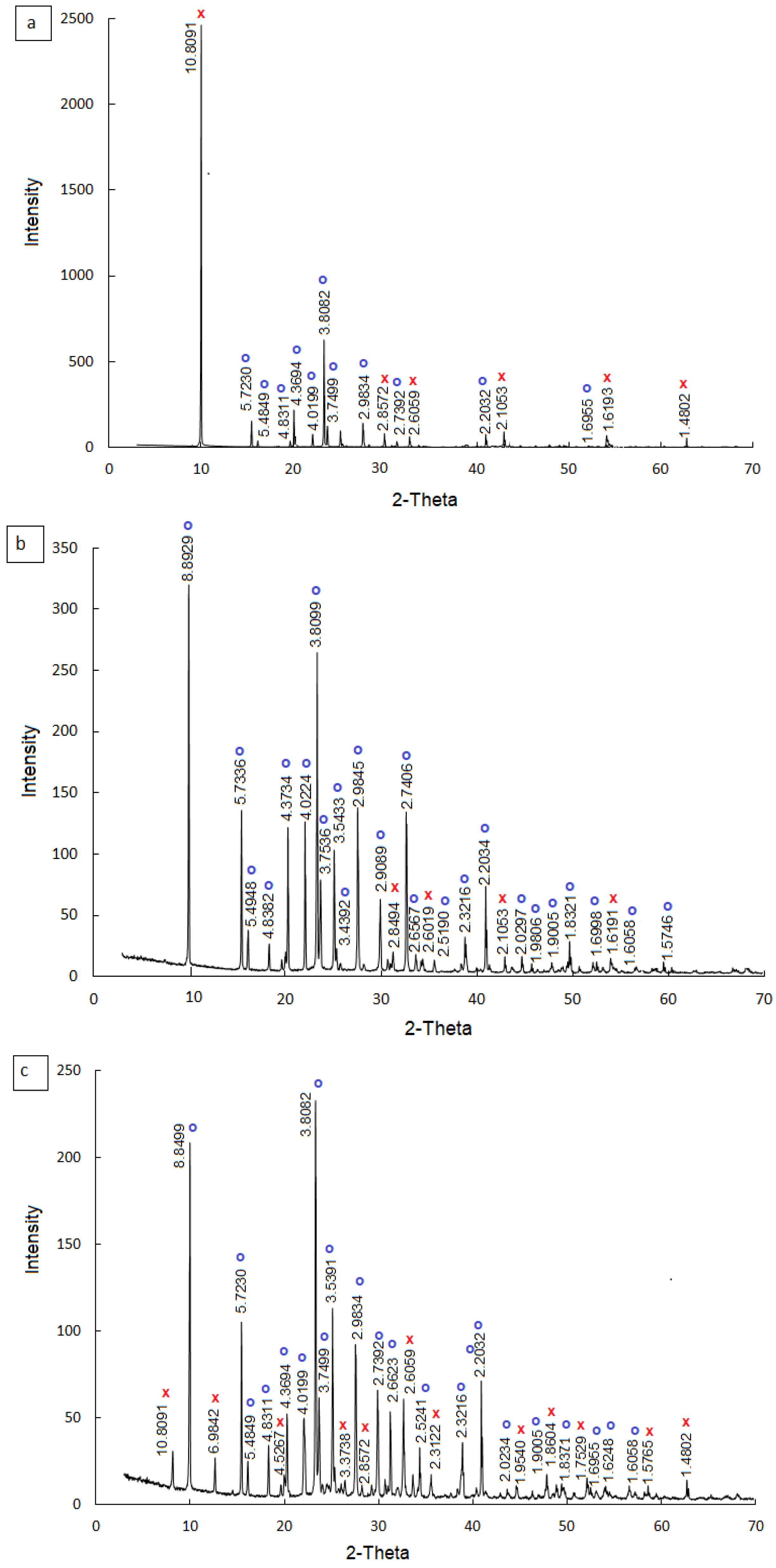 Crystals 13 01584 g003