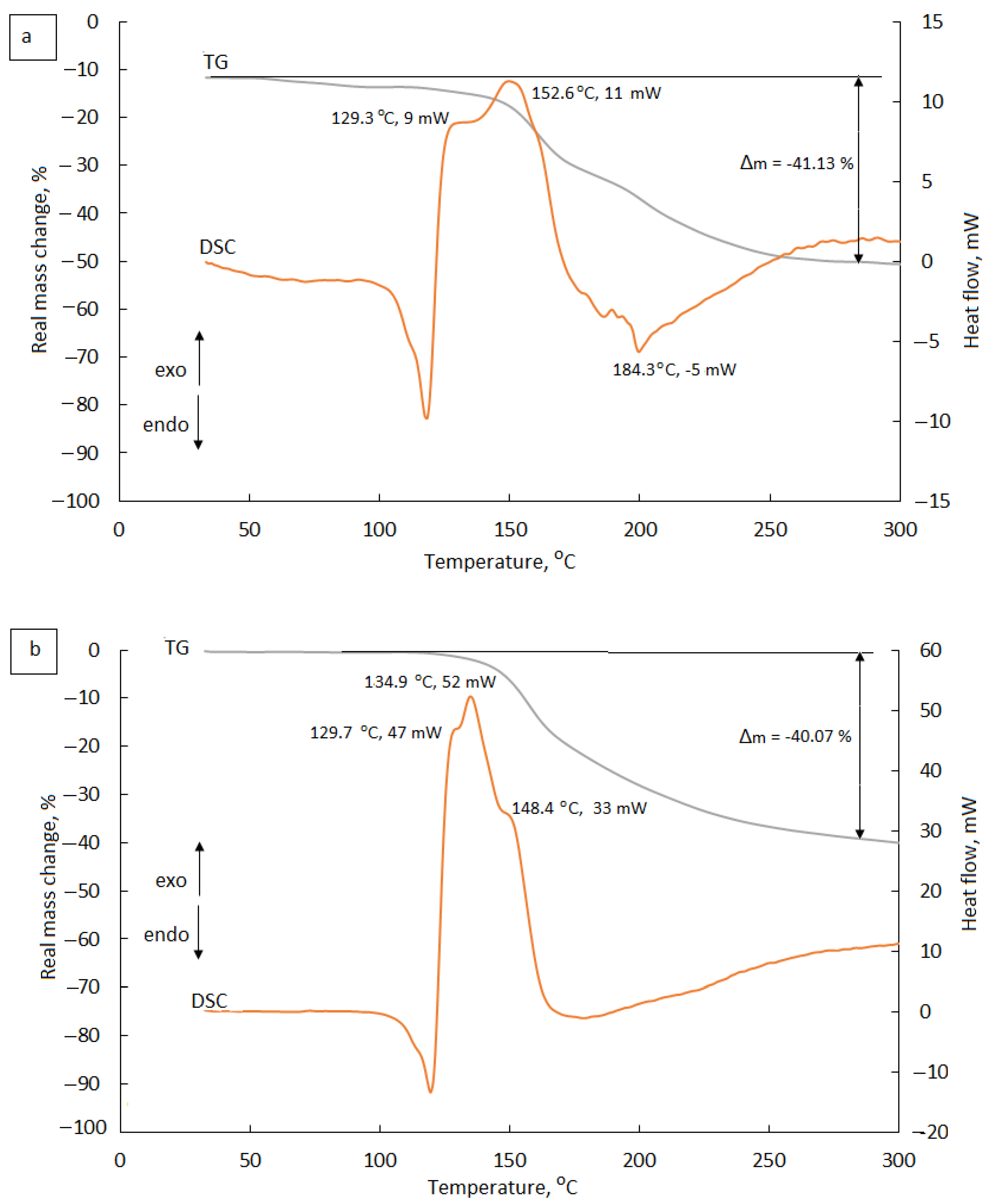 Crystals 13 01584 g004a