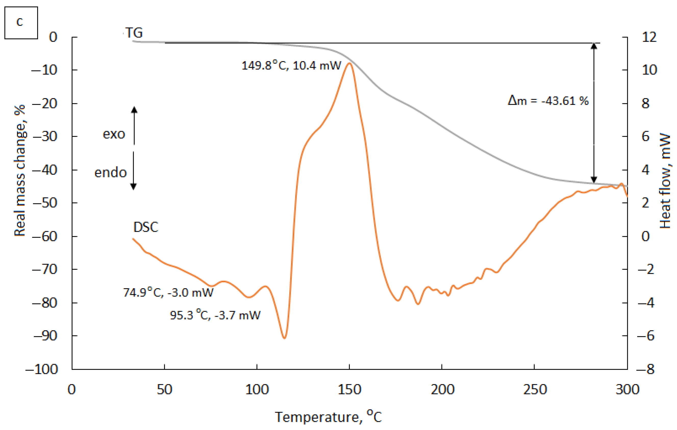Crystals 13 01584 g004b