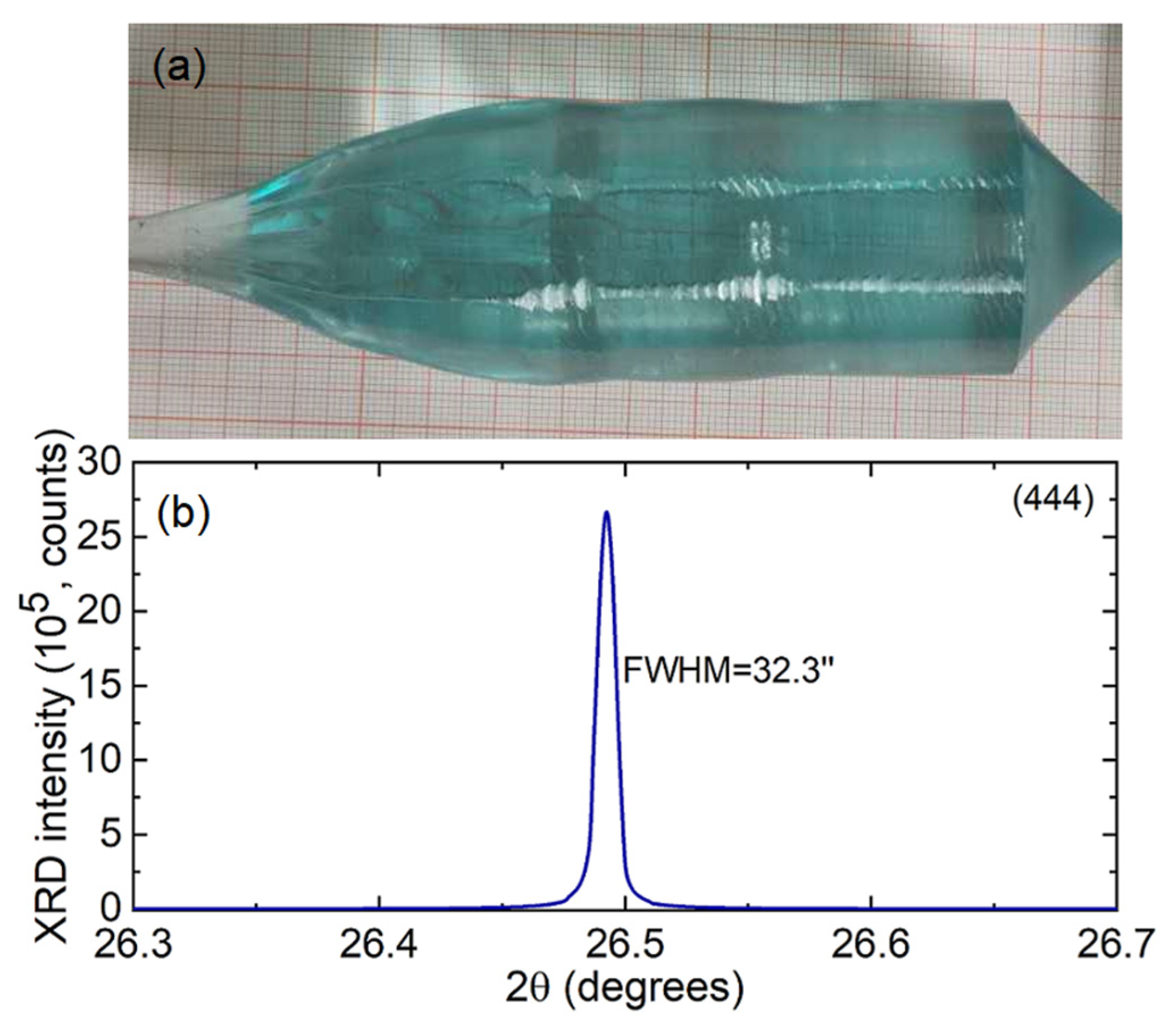 Crystals 13 01588 g001