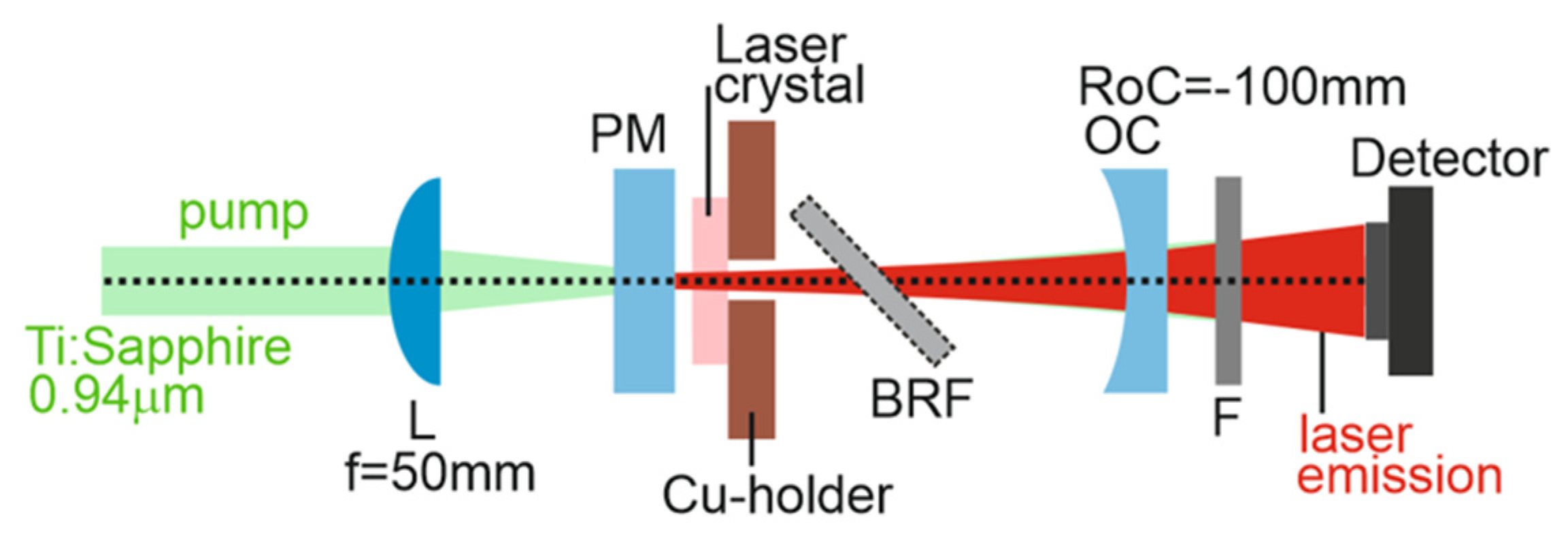 Crystals 13 01588 g002