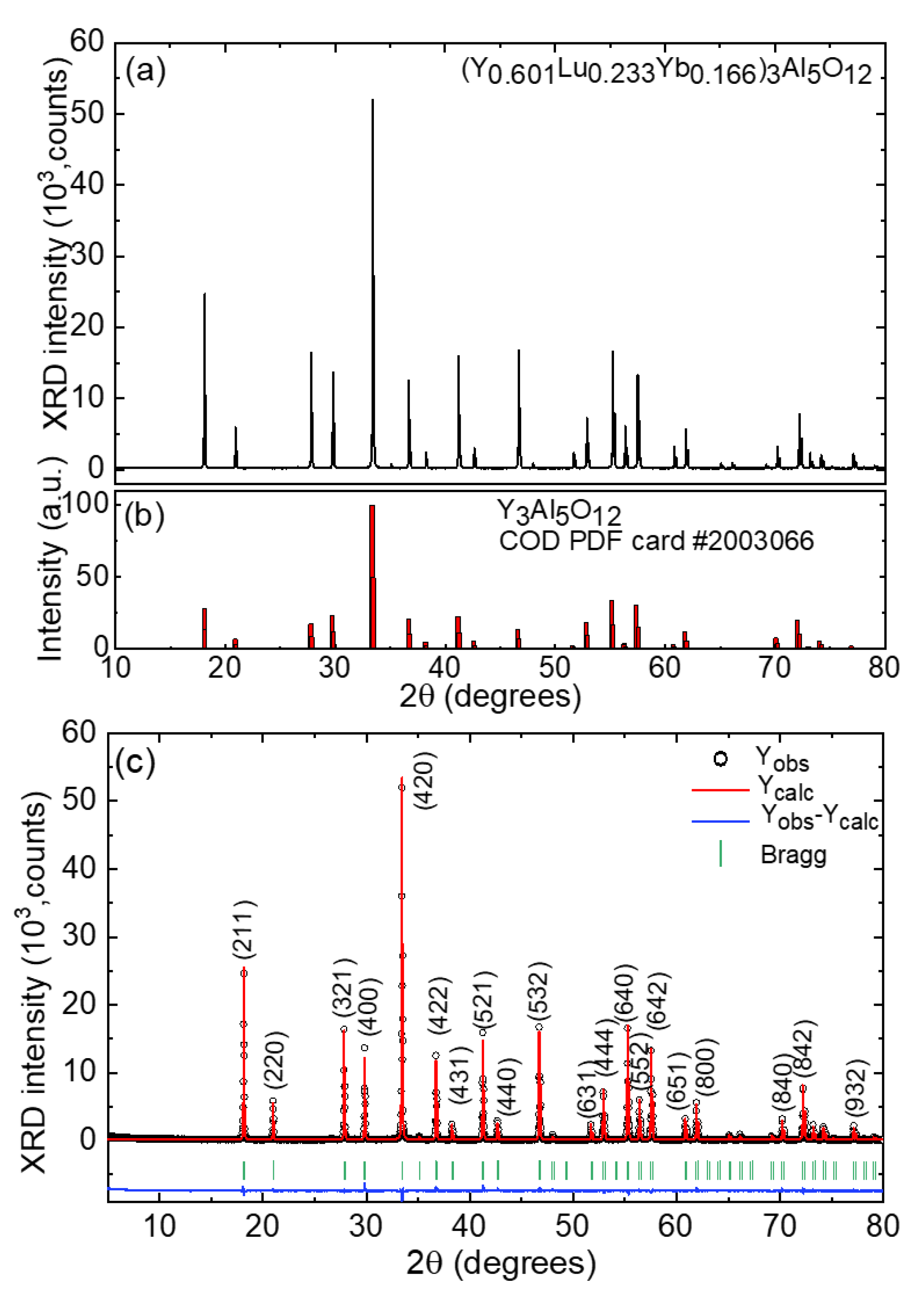 Crystals 13 01588 g004
