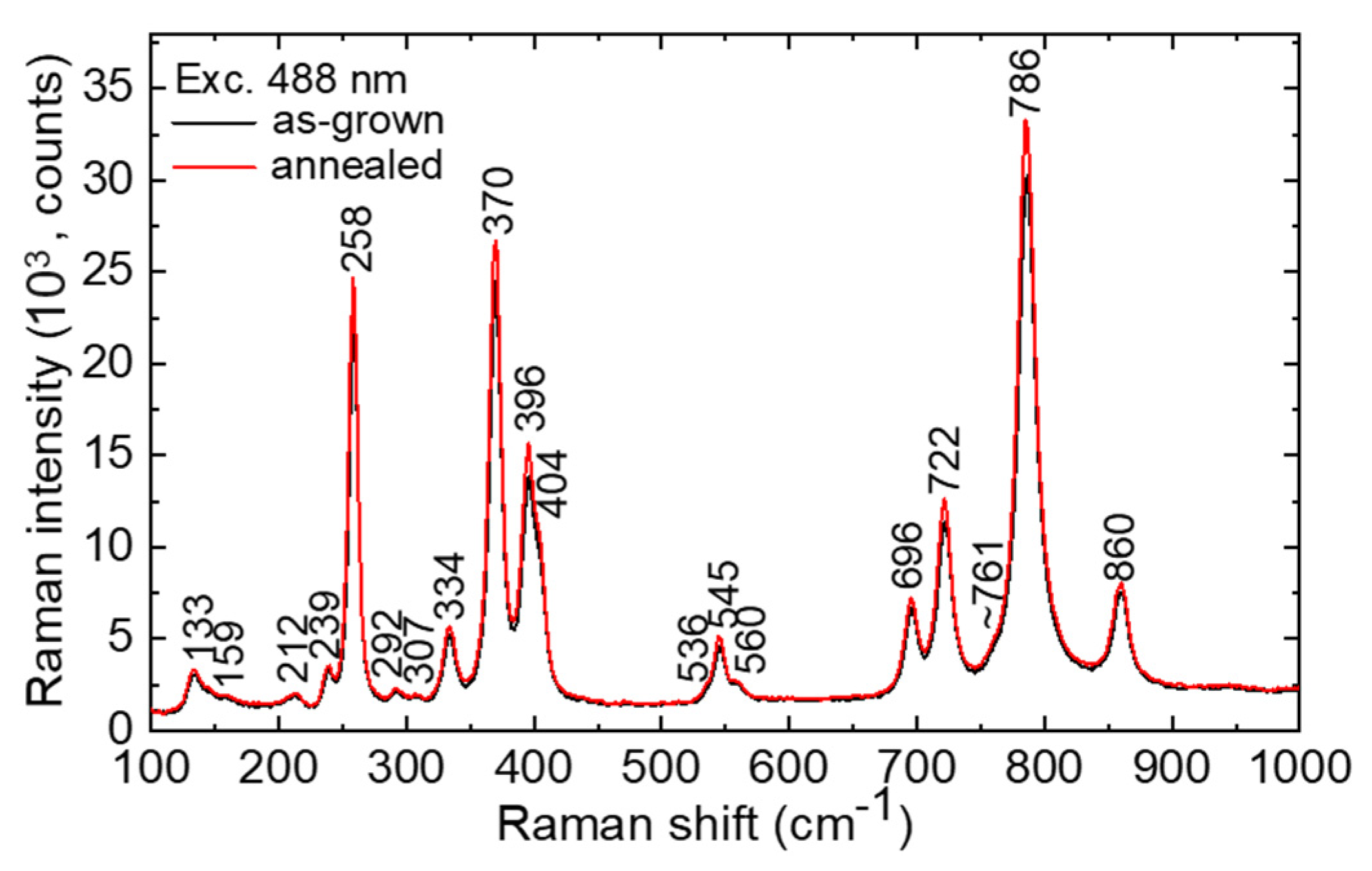 Crystals 13 01588 g006
