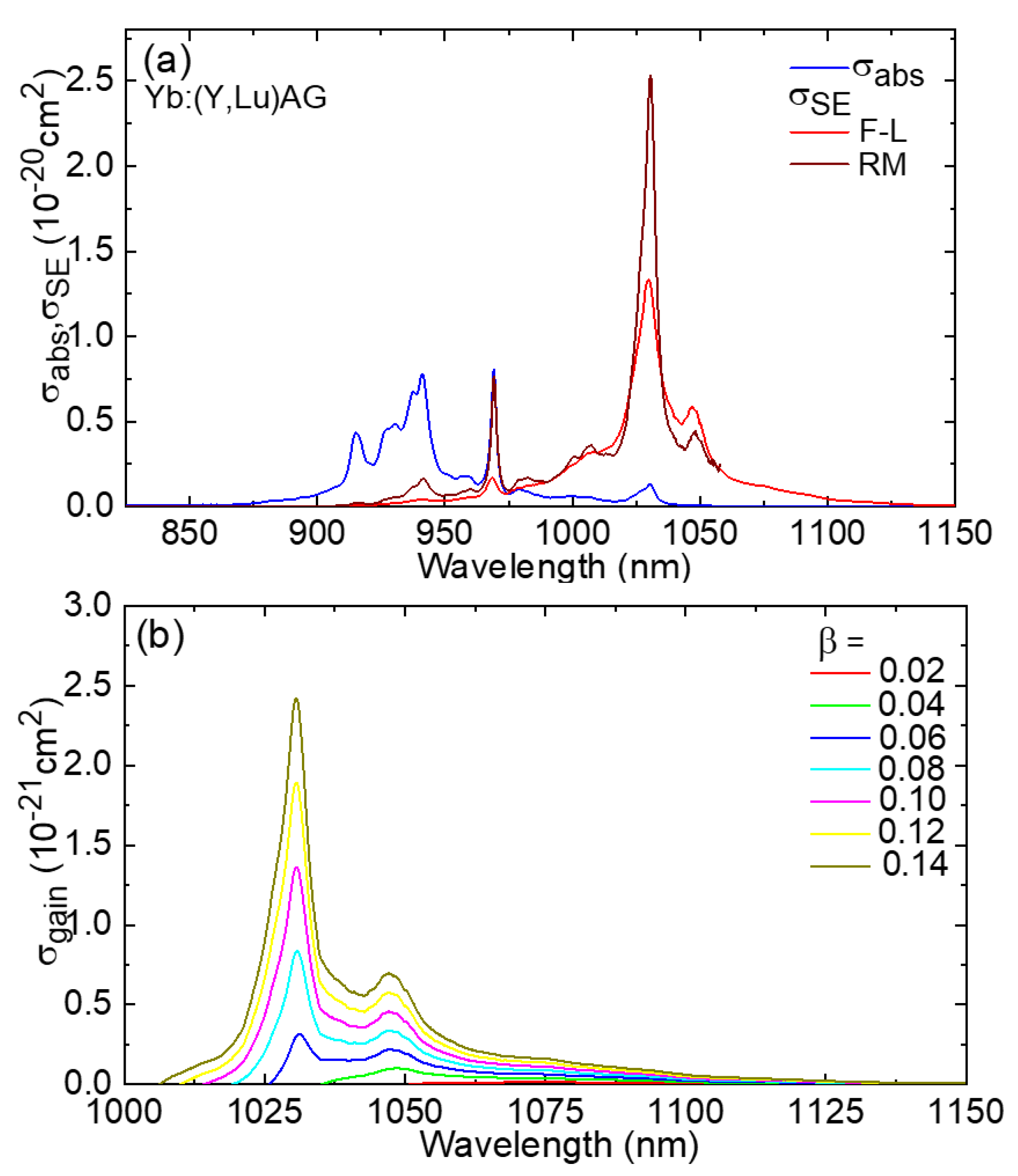 Crystals 13 01588 g008