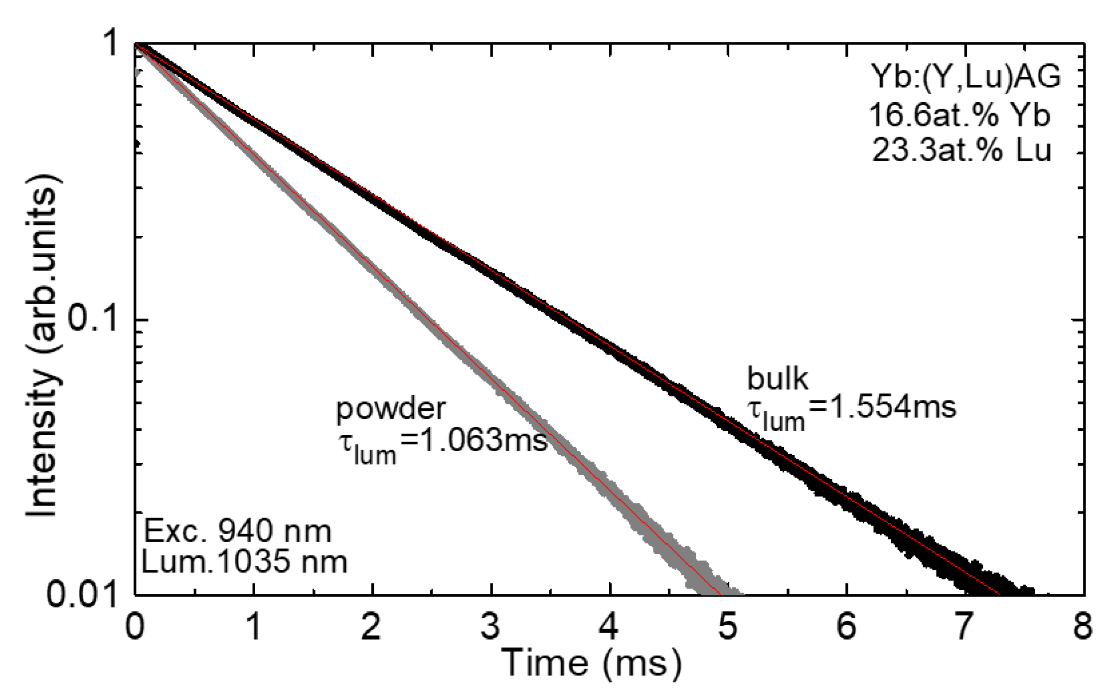 Crystals 13 01588 g009