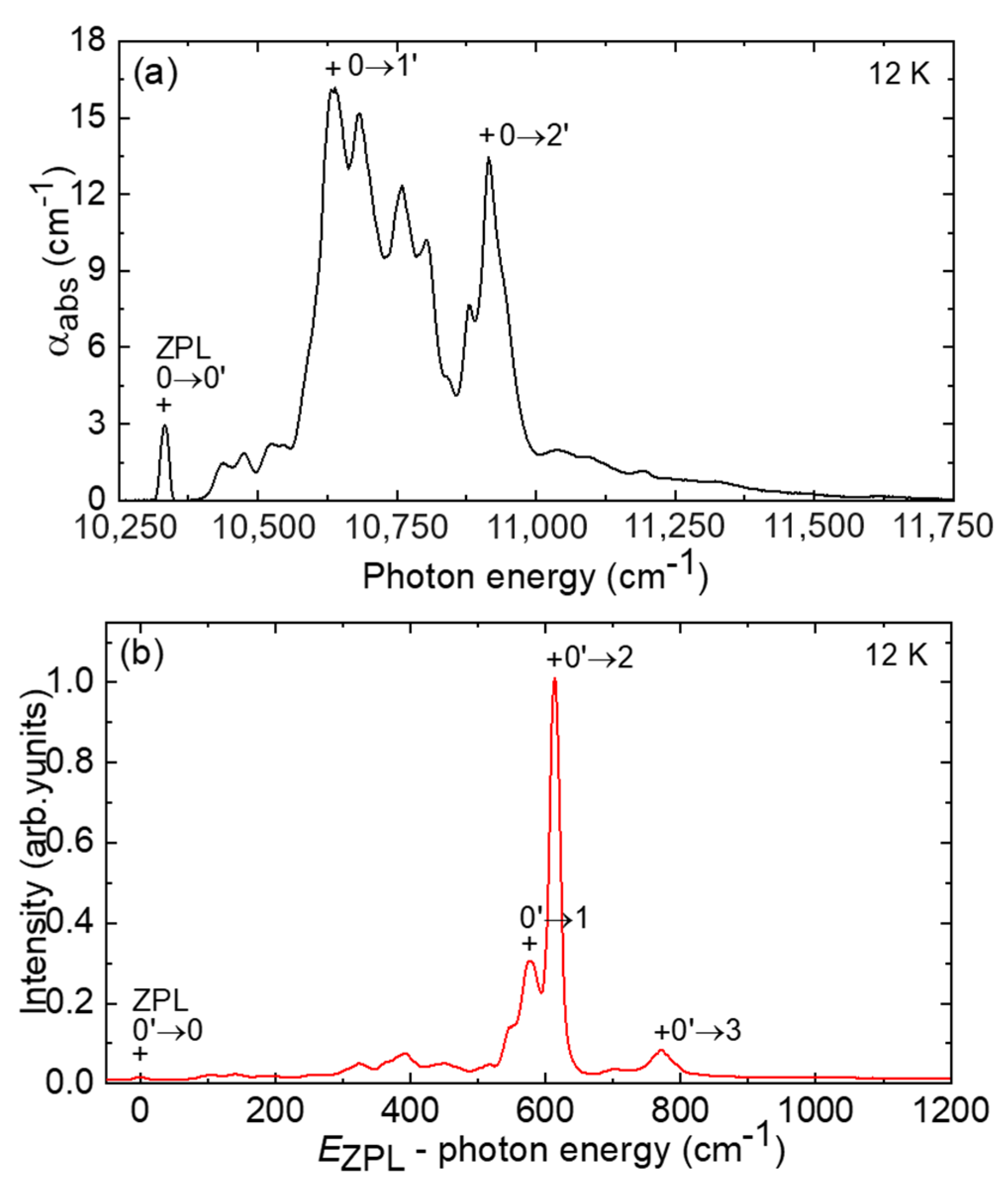Crystals 13 01588 g010