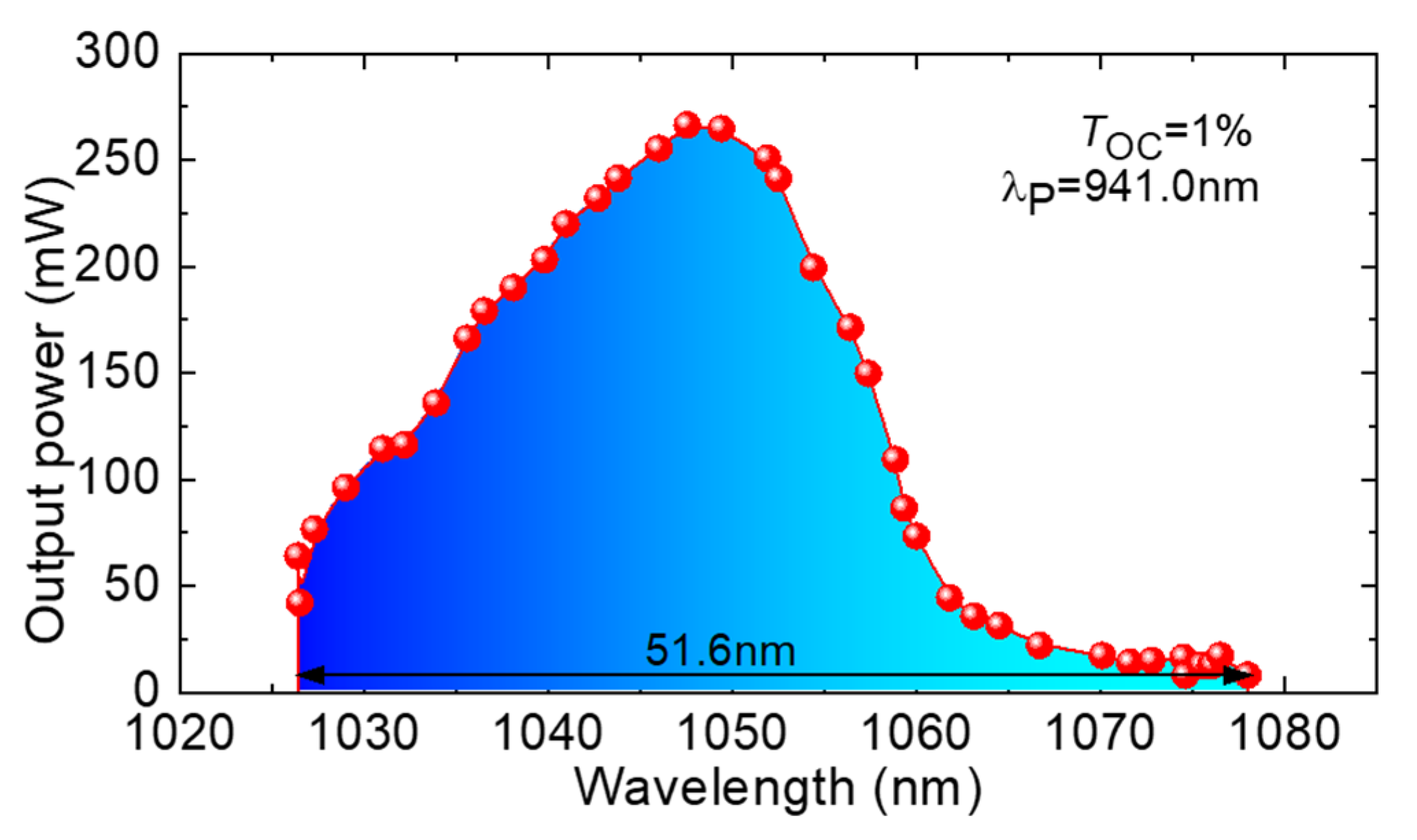 Crystals 13 01588 g013