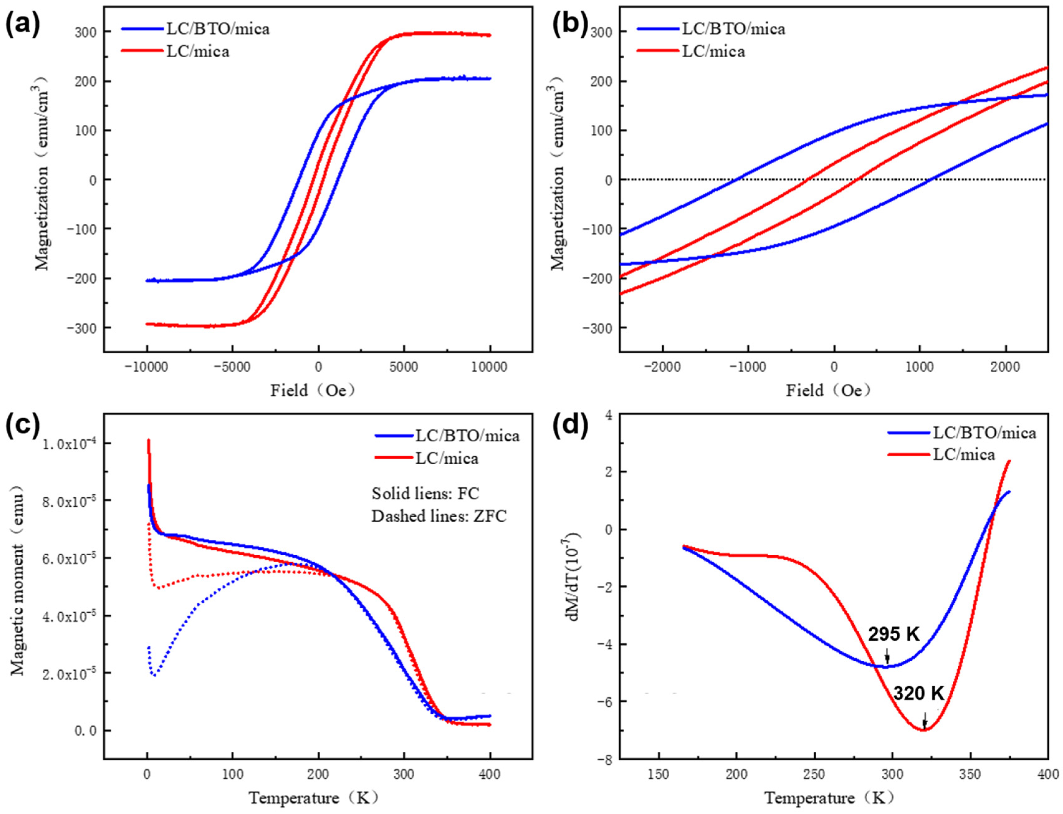 Crystals 13 01595 g003