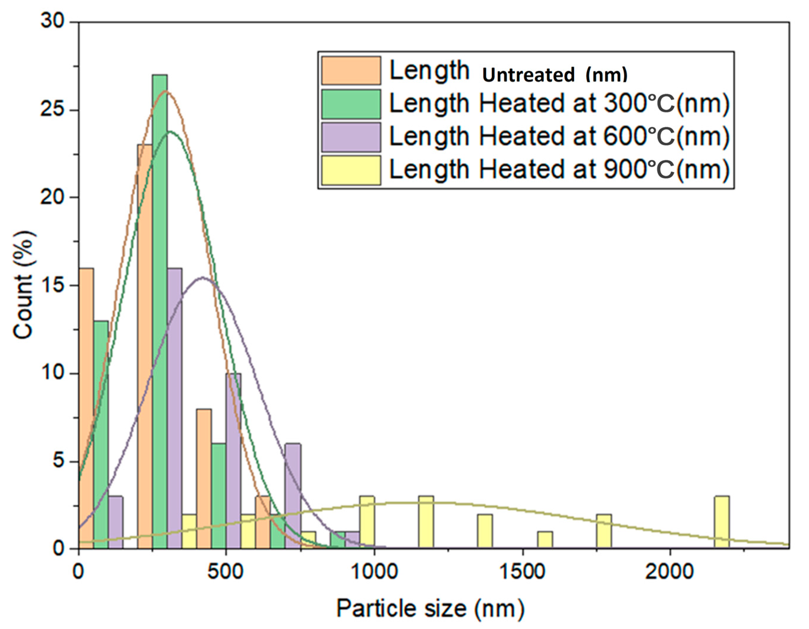 Crystals 13 01601 g003