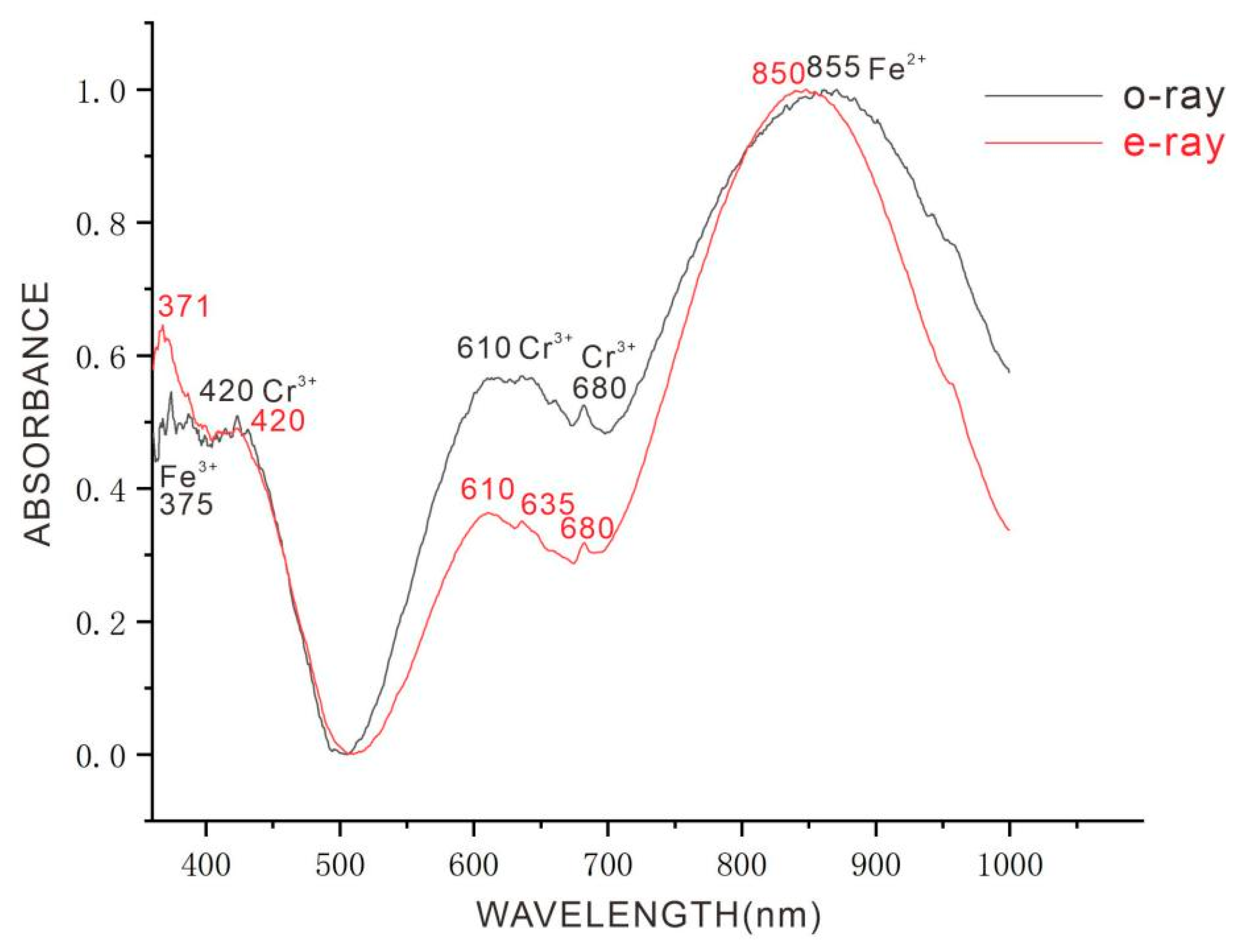 Crystals 13 01605 g003