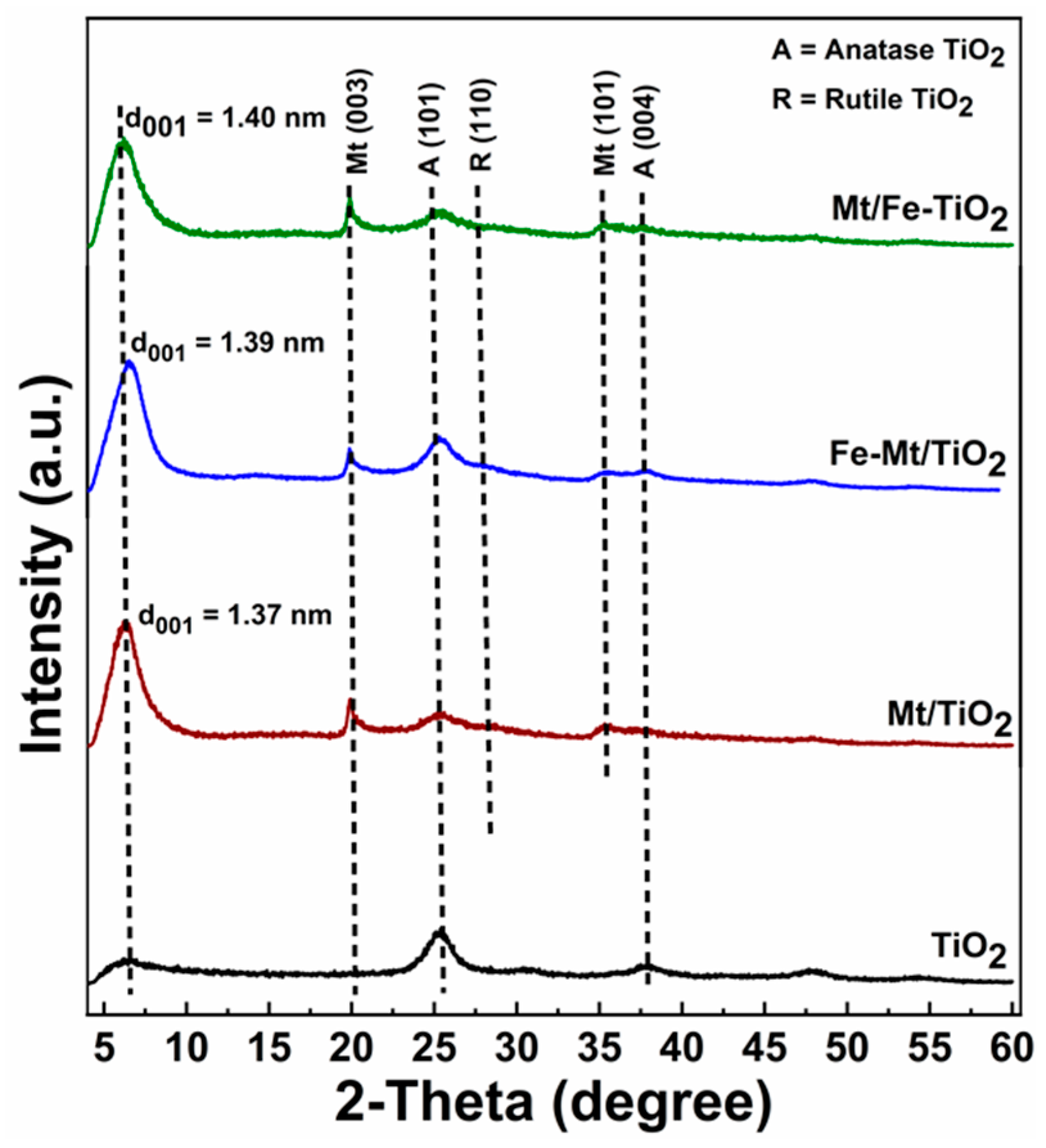 Crystals 13 01609 g001