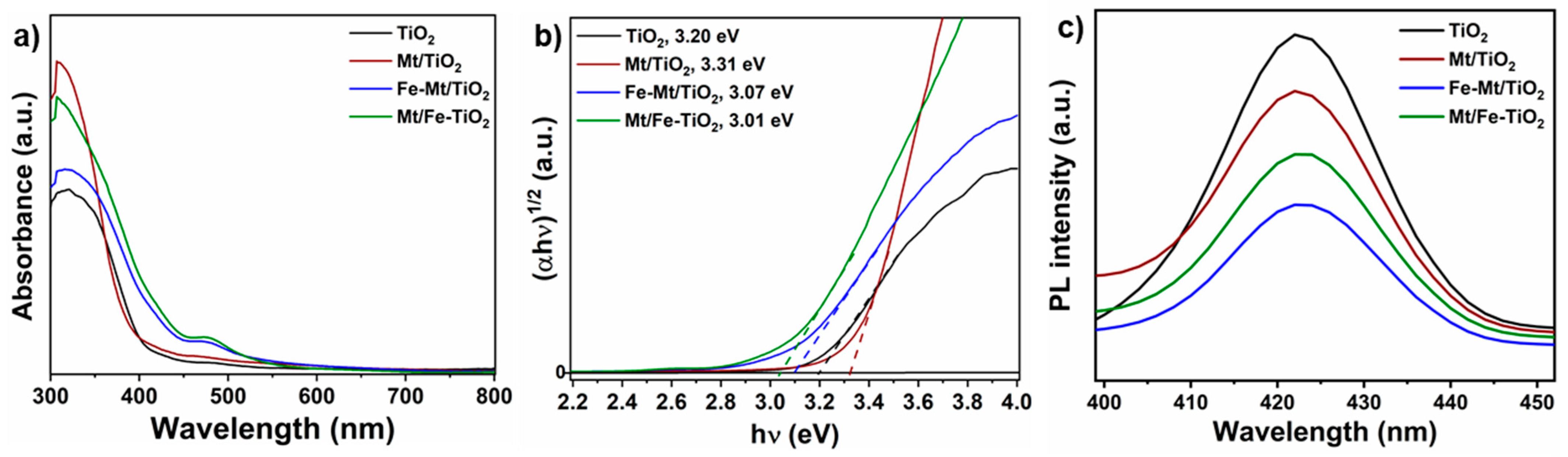 Crystals 13 01609 g003