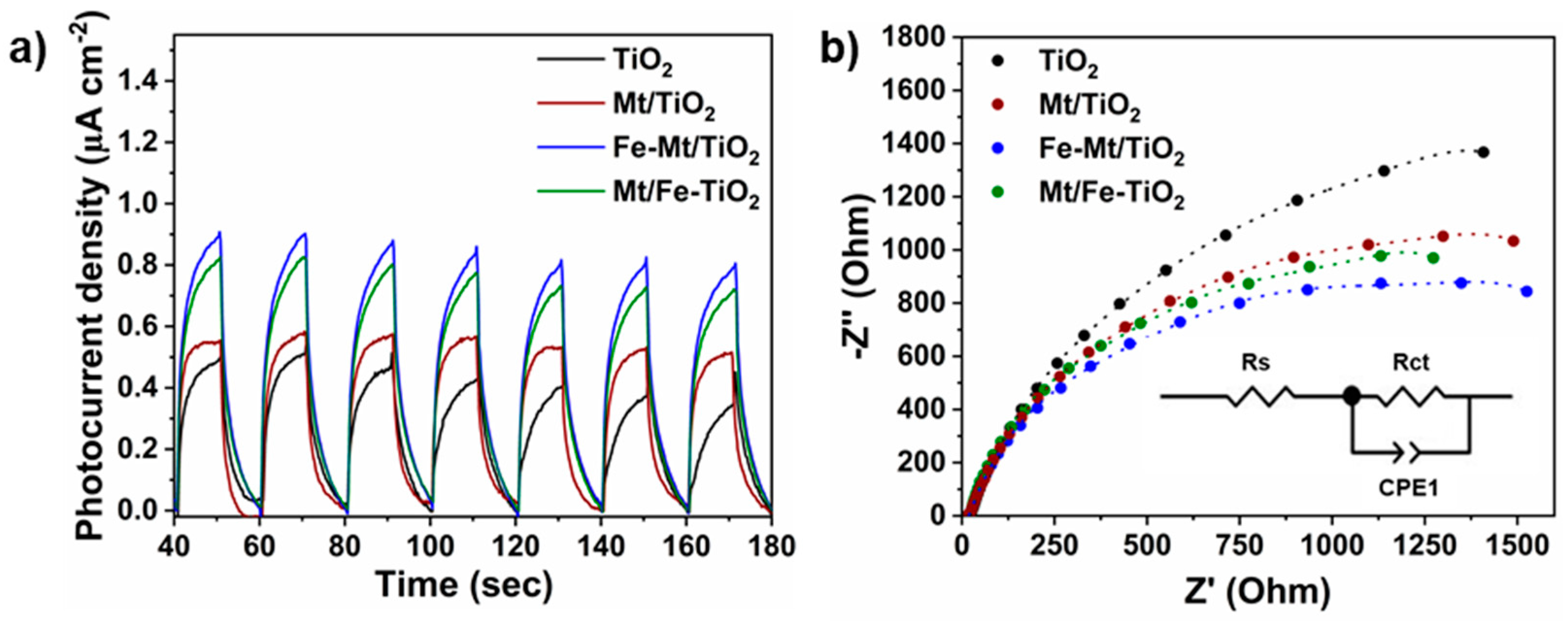 Crystals 13 01609 g004