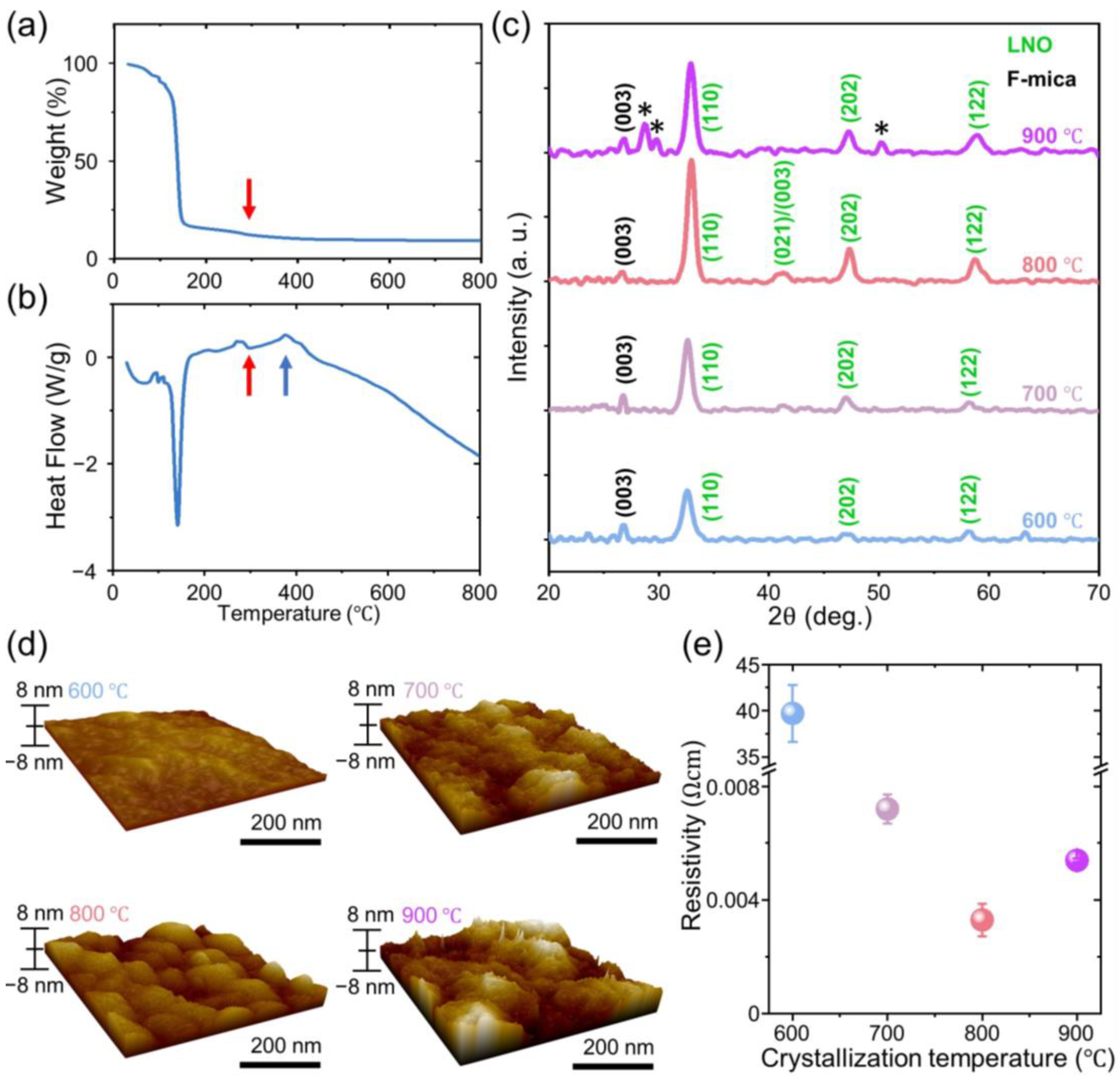 Crystals 13 01613 g001