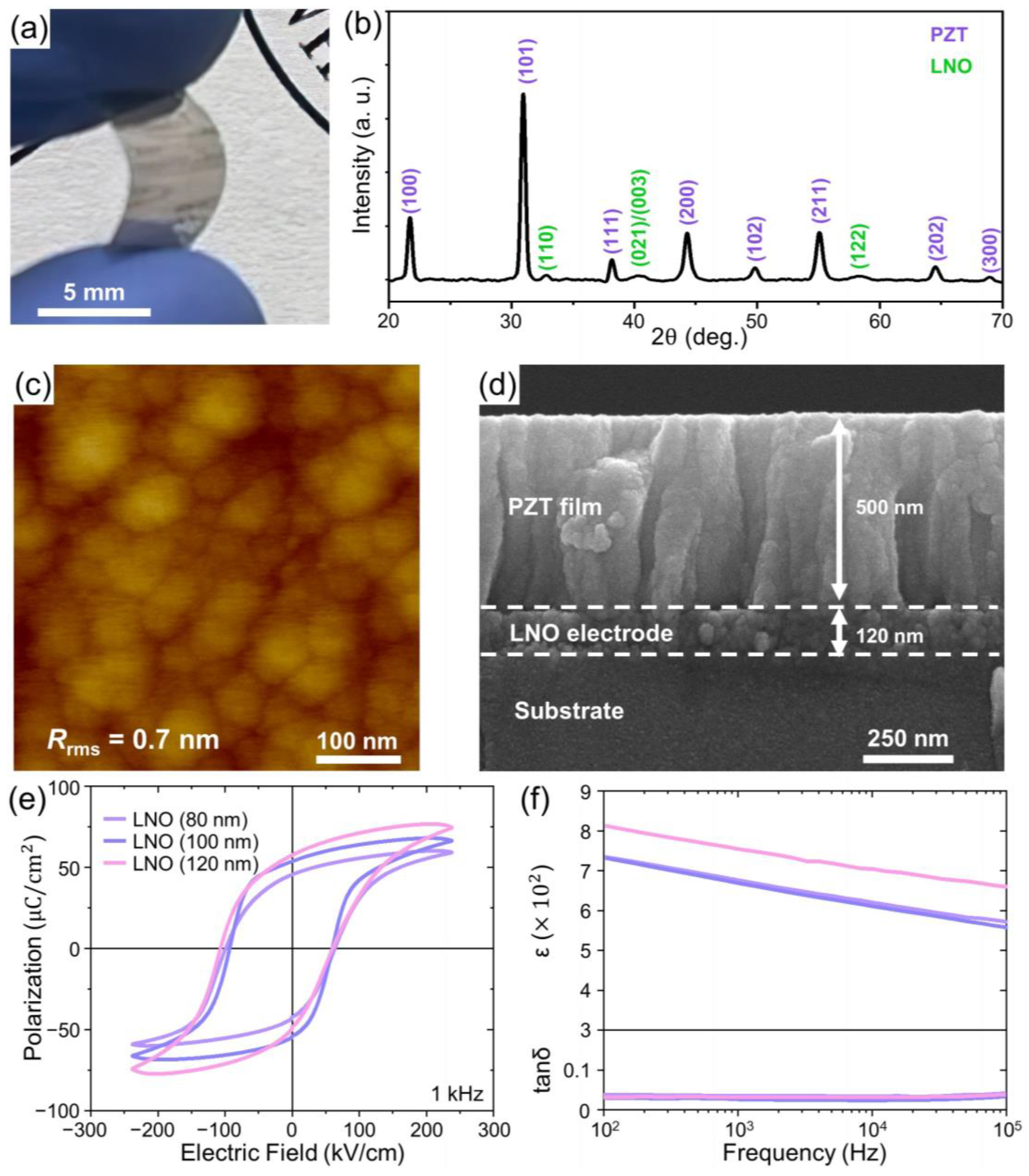Crystals 13 01613 g003