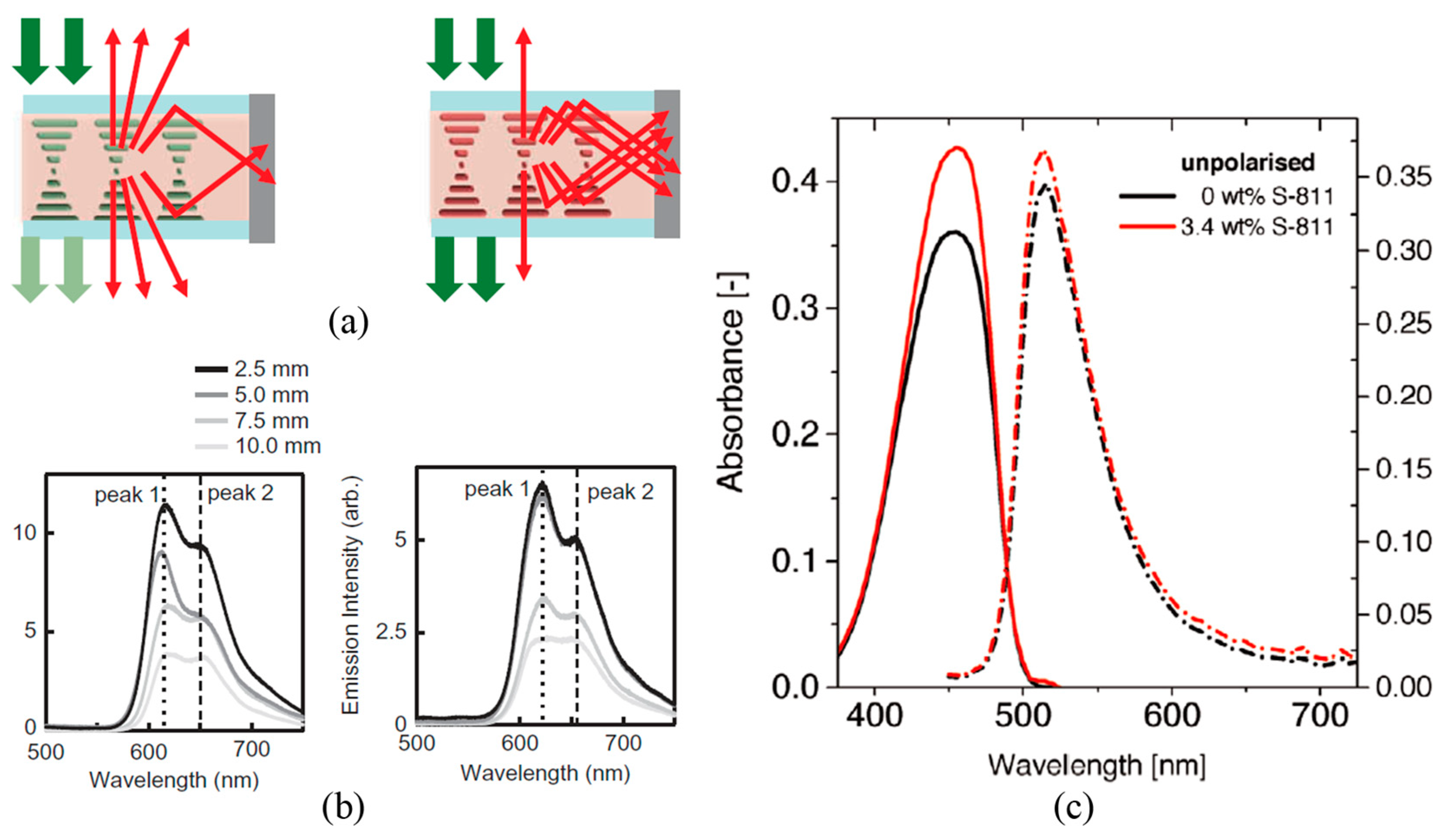 Crystals 13 01615 g007
