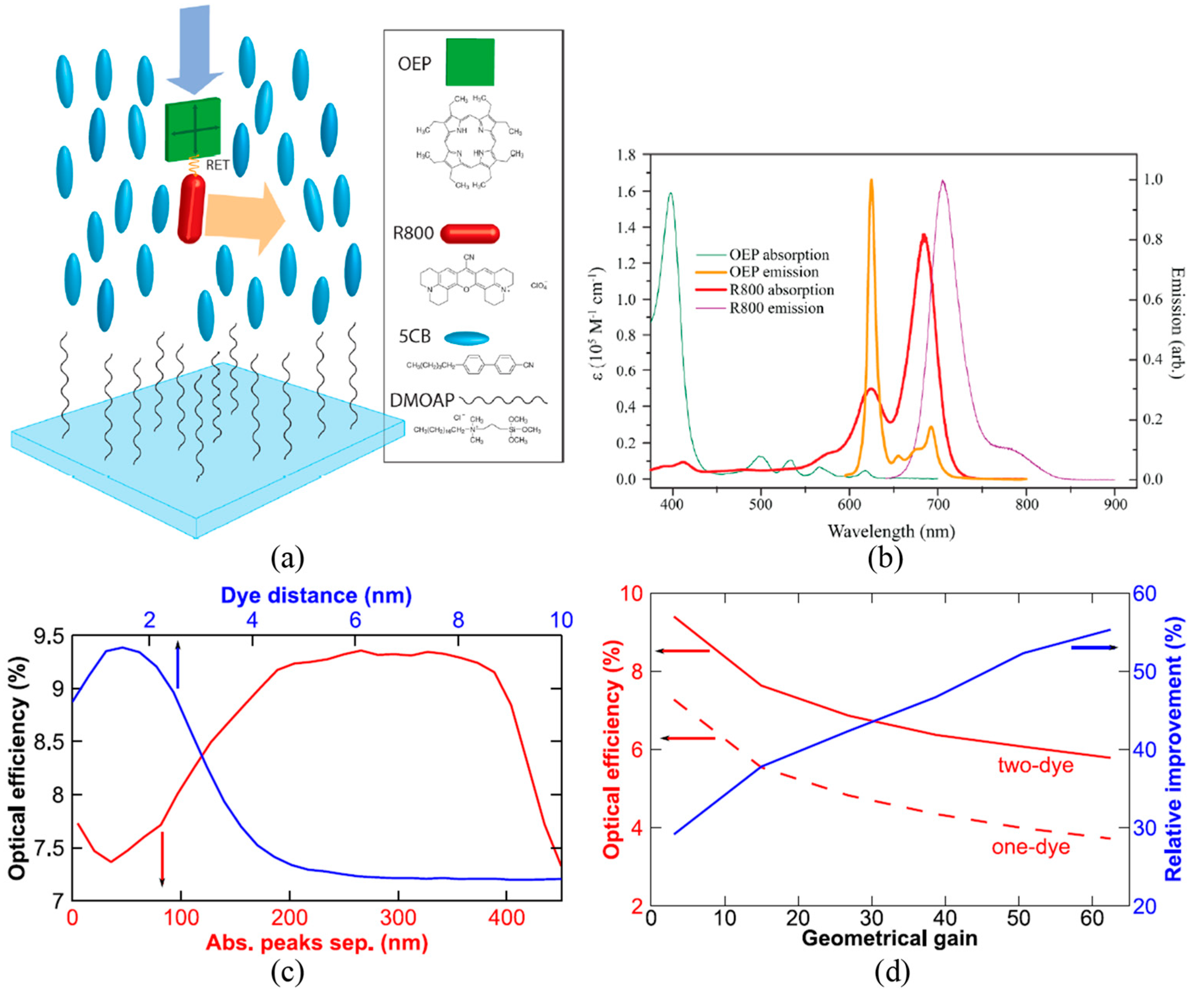 Crystals 13 01615 g010