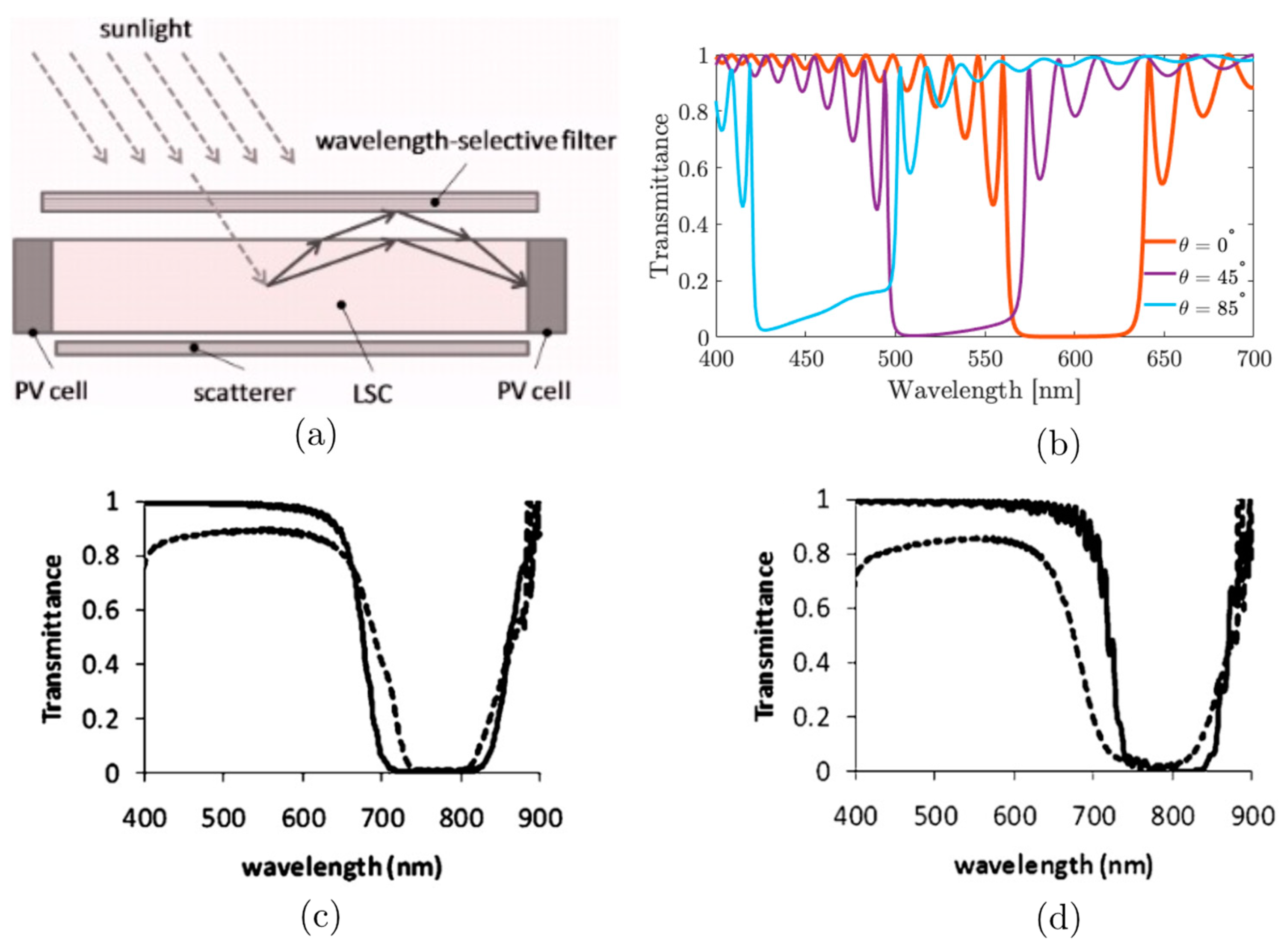 Crystals 13 01615 g012