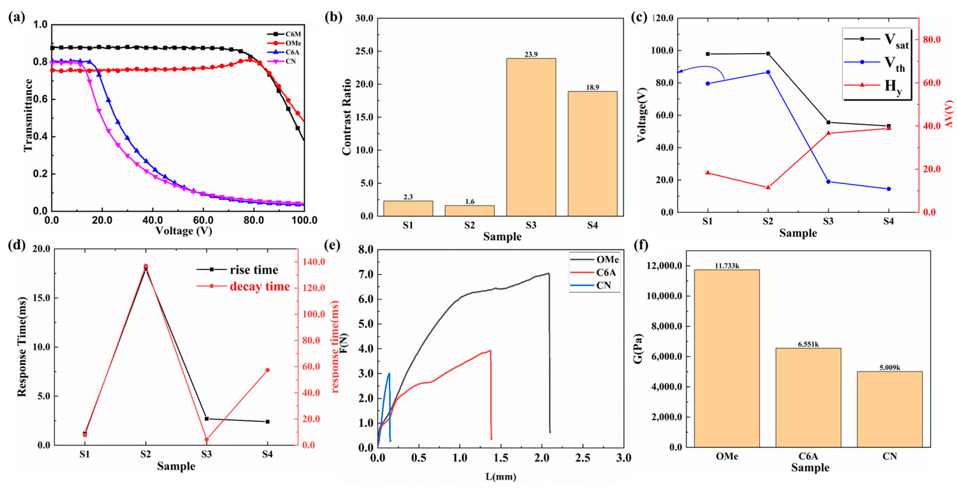Crystals 13 01616 g003