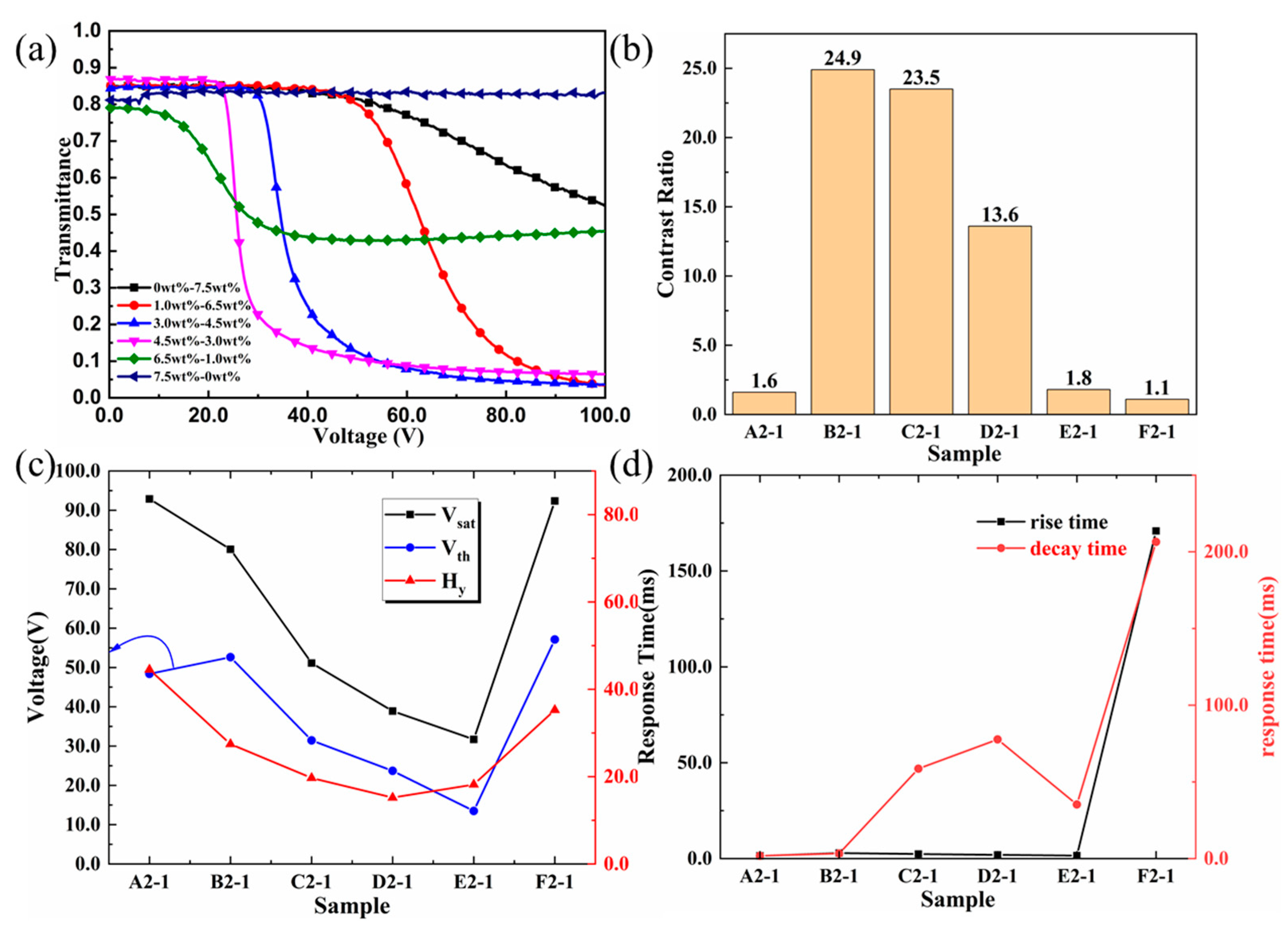 Crystals 13 01616 g005