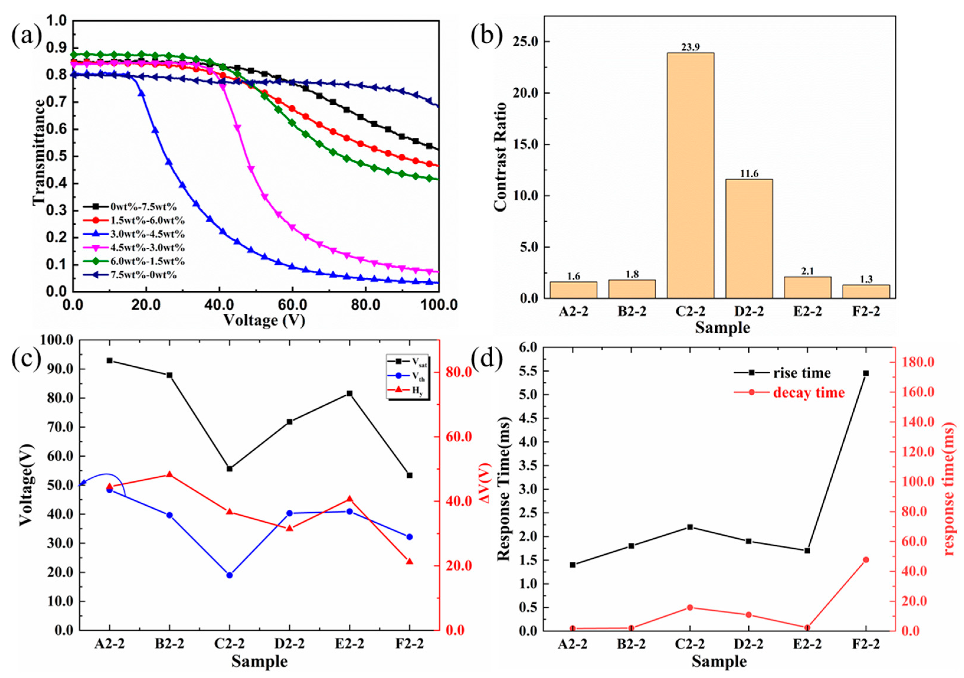 Crystals 13 01616 g007