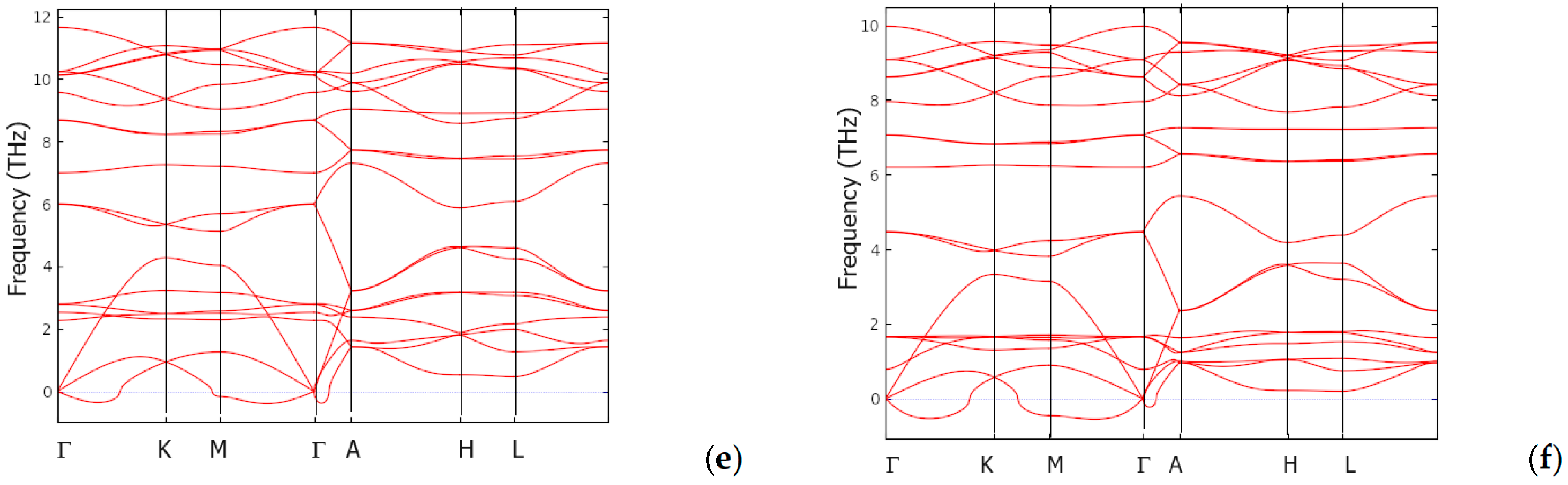 Crystals 13 01622 g004b