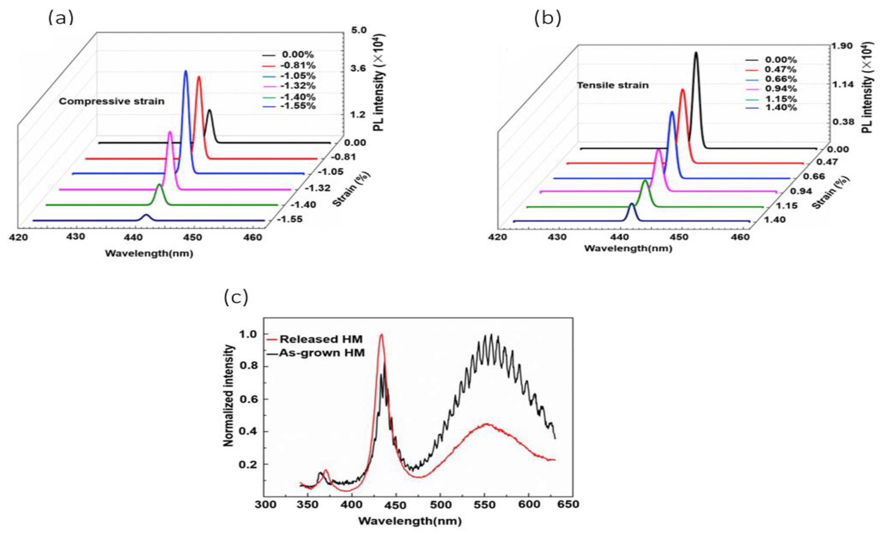 Crystals 13 01623 g006 Crystals 13 01623 g006