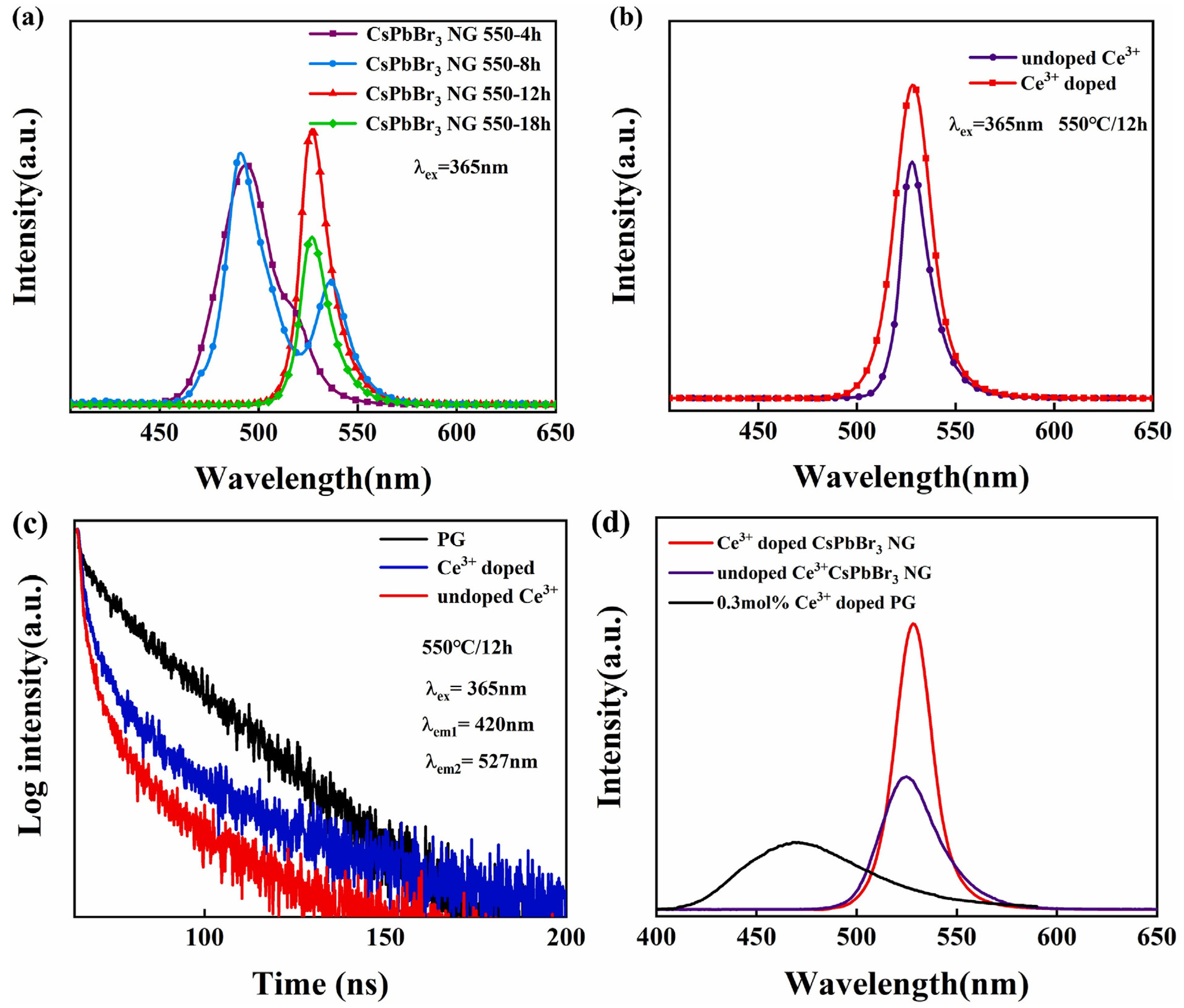 Crystals 13 01631 g002