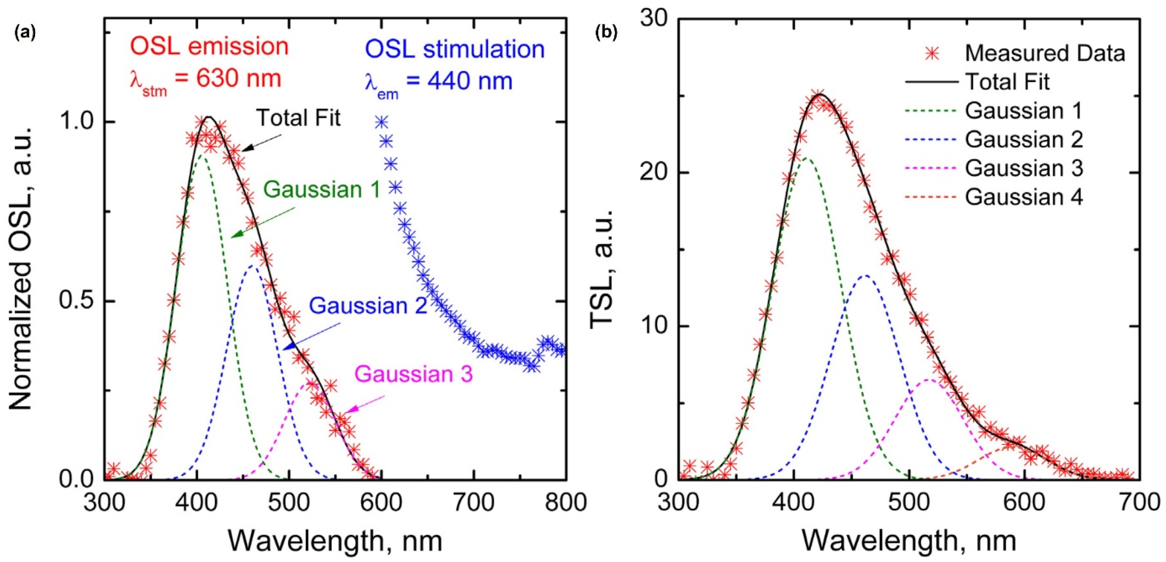 Crystals 13 01631 g003
