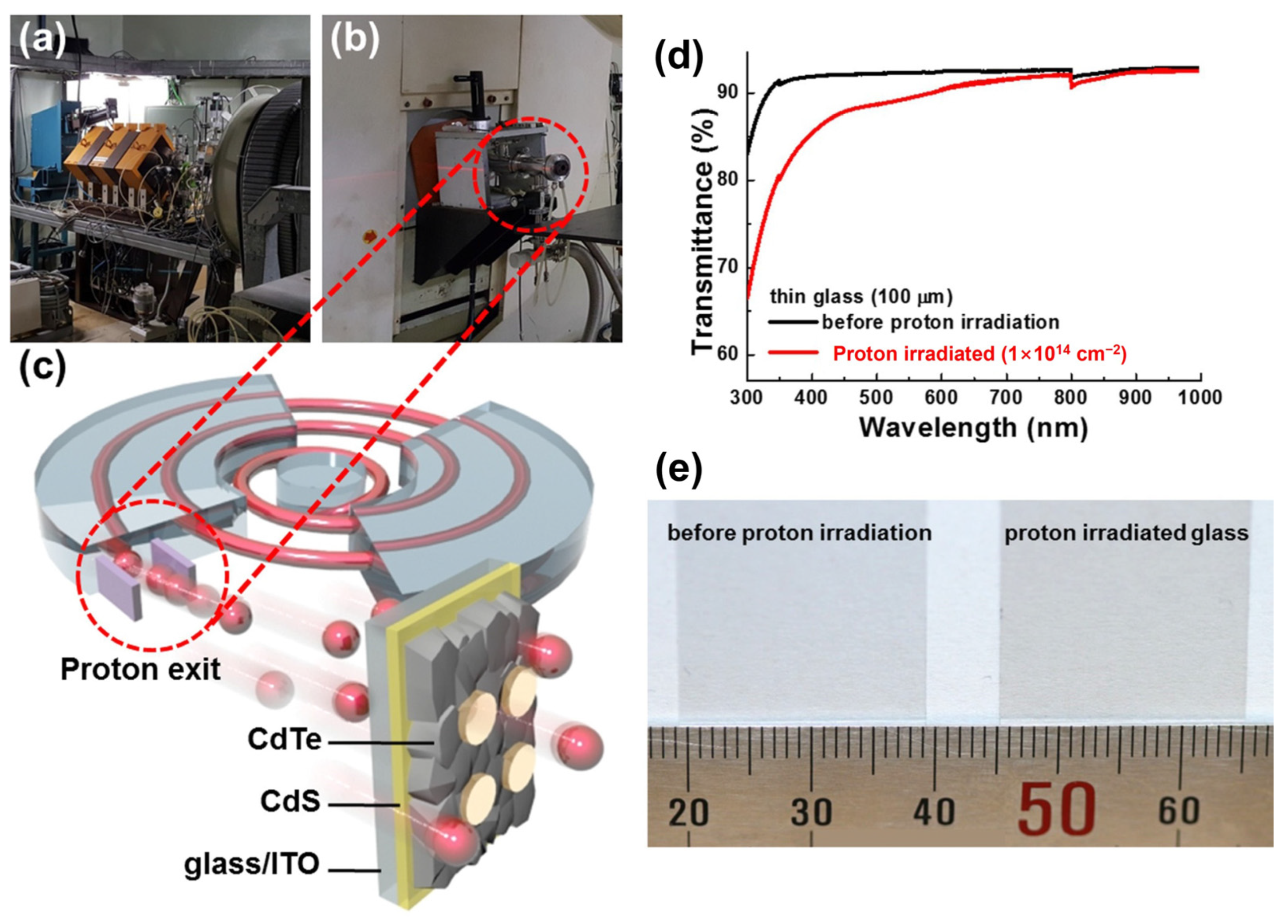 Crystals 13 01631 g006