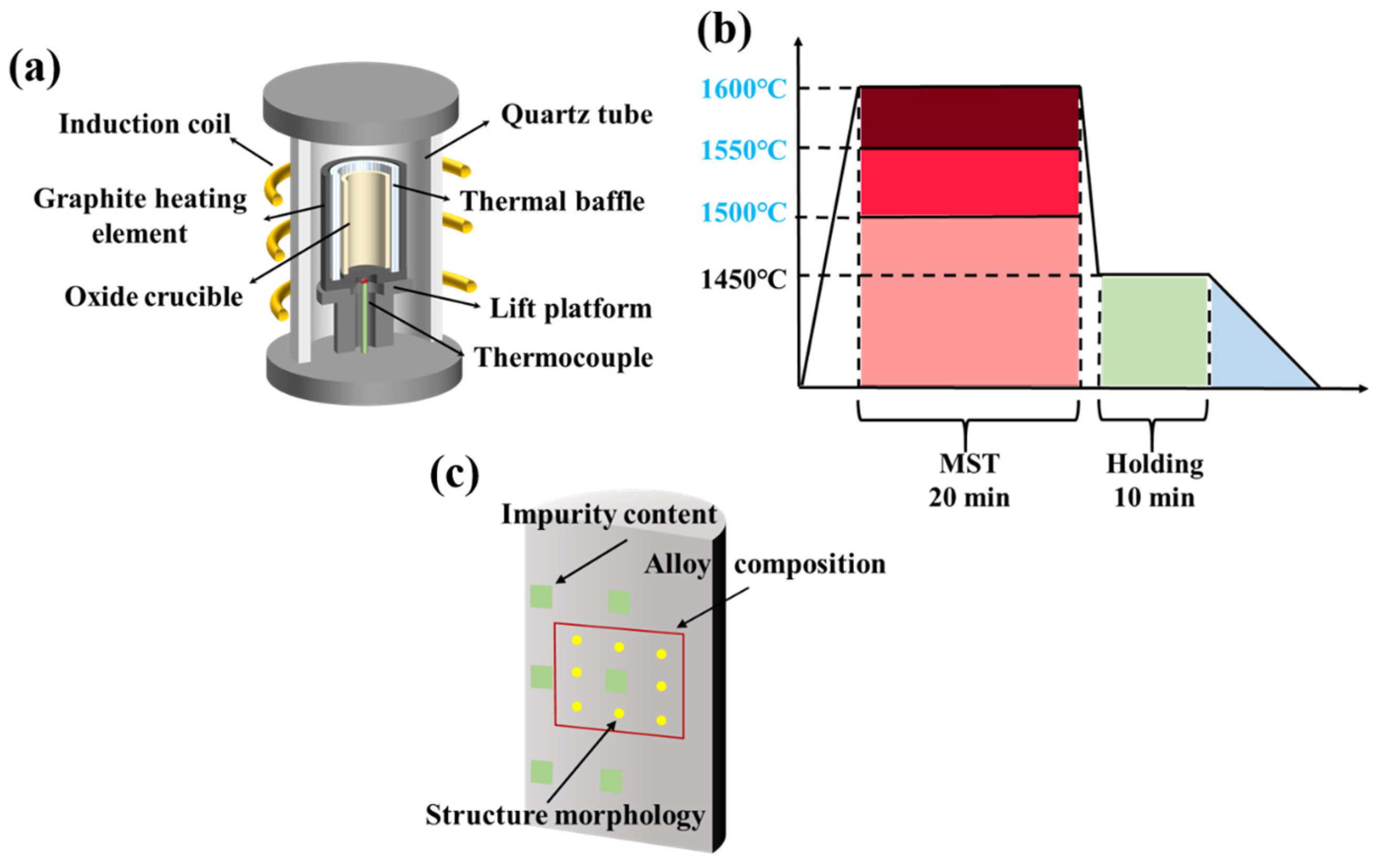 Crystals 13 01632 g001