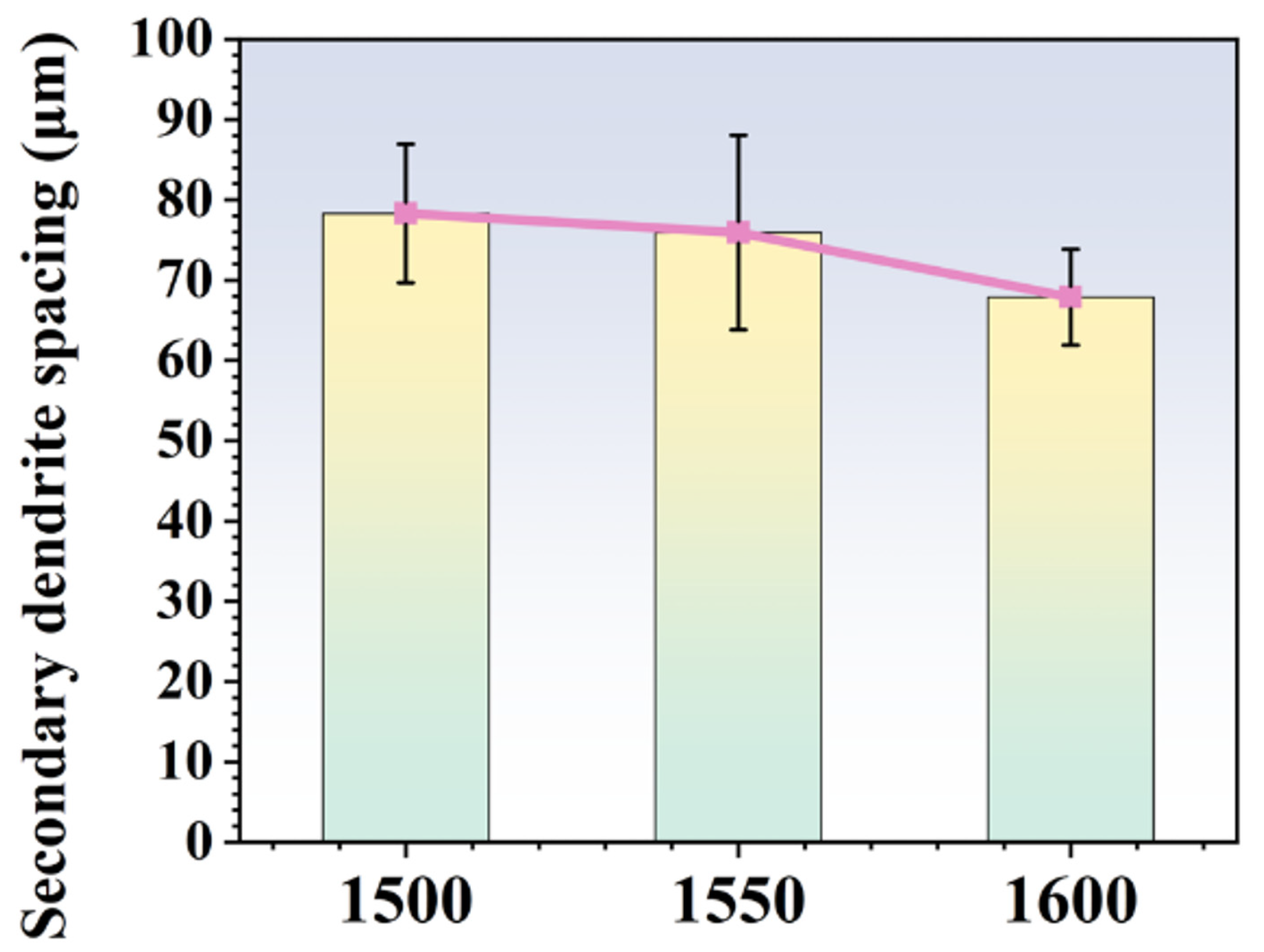 Crystals 13 01632 g005