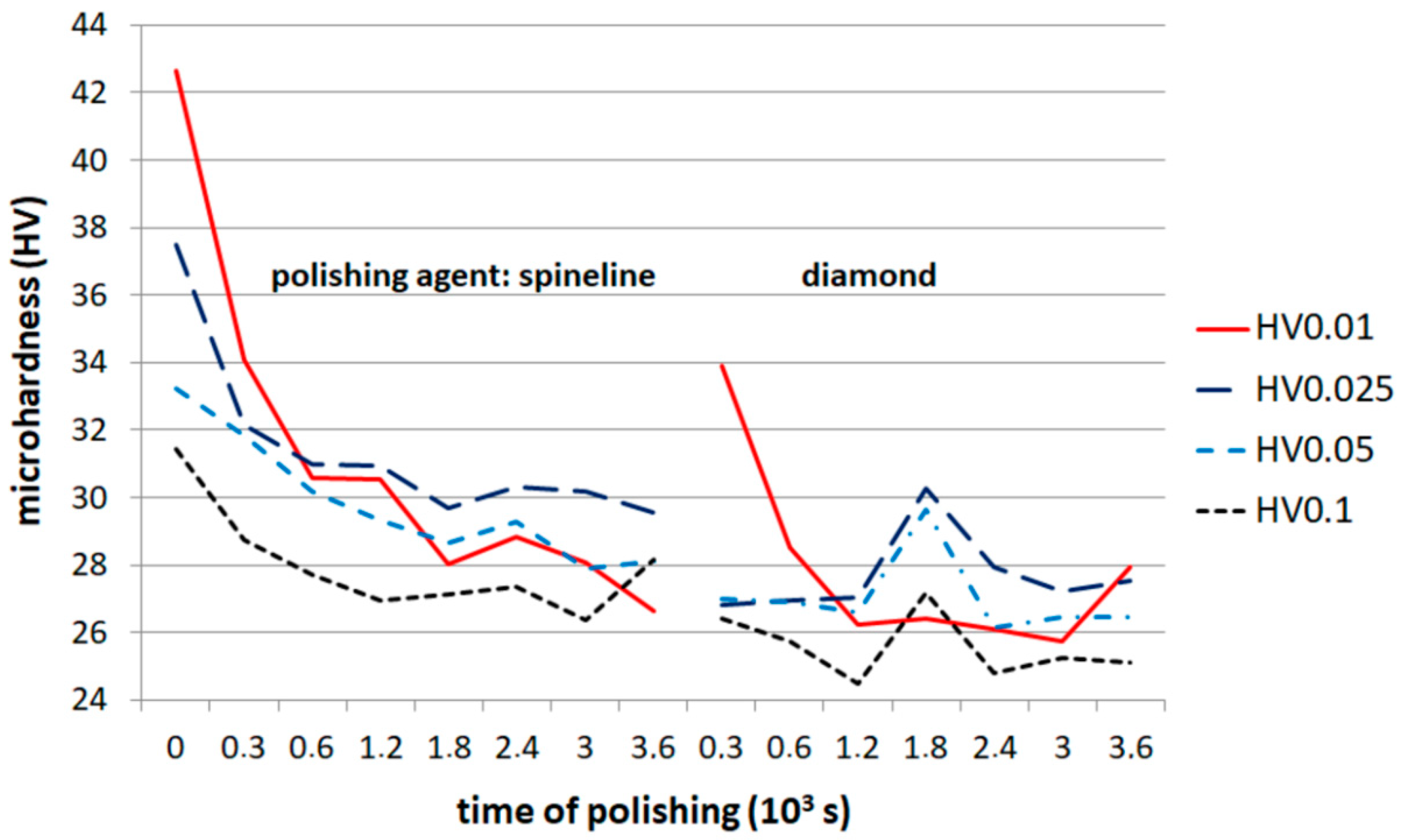 Crystals 13 01633 g001