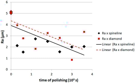 Crystals 13 01633 g002