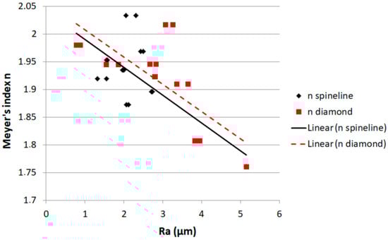 Crystals 13 01633 g003