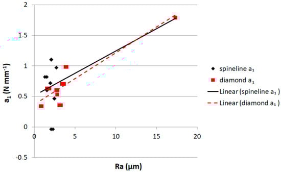 Crystals 13 01633 g004