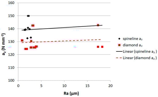 Crystals 13 01633 g005