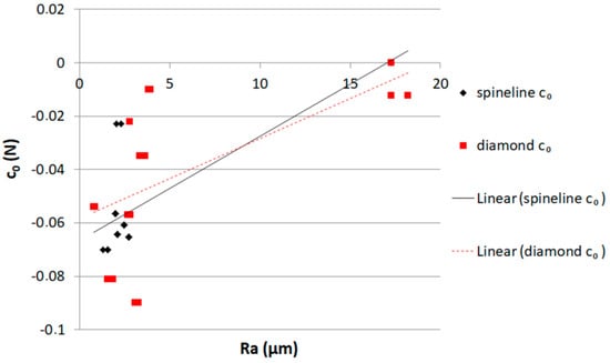 Crystals 13 01633 g006