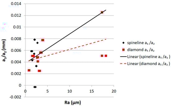 Crystals 13 01633 g007