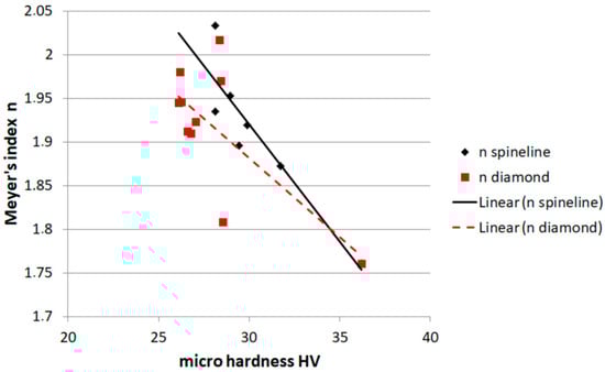 Crystals 13 01633 g008