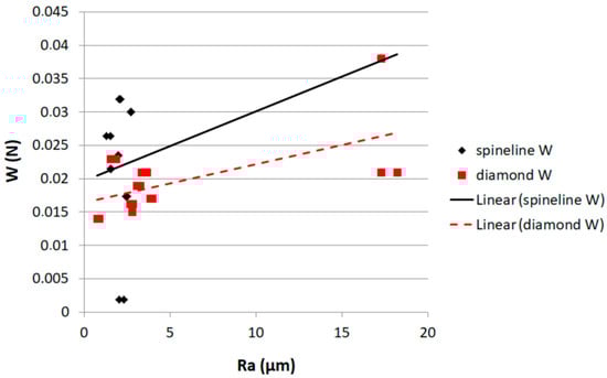 Crystals 13 01633 g009