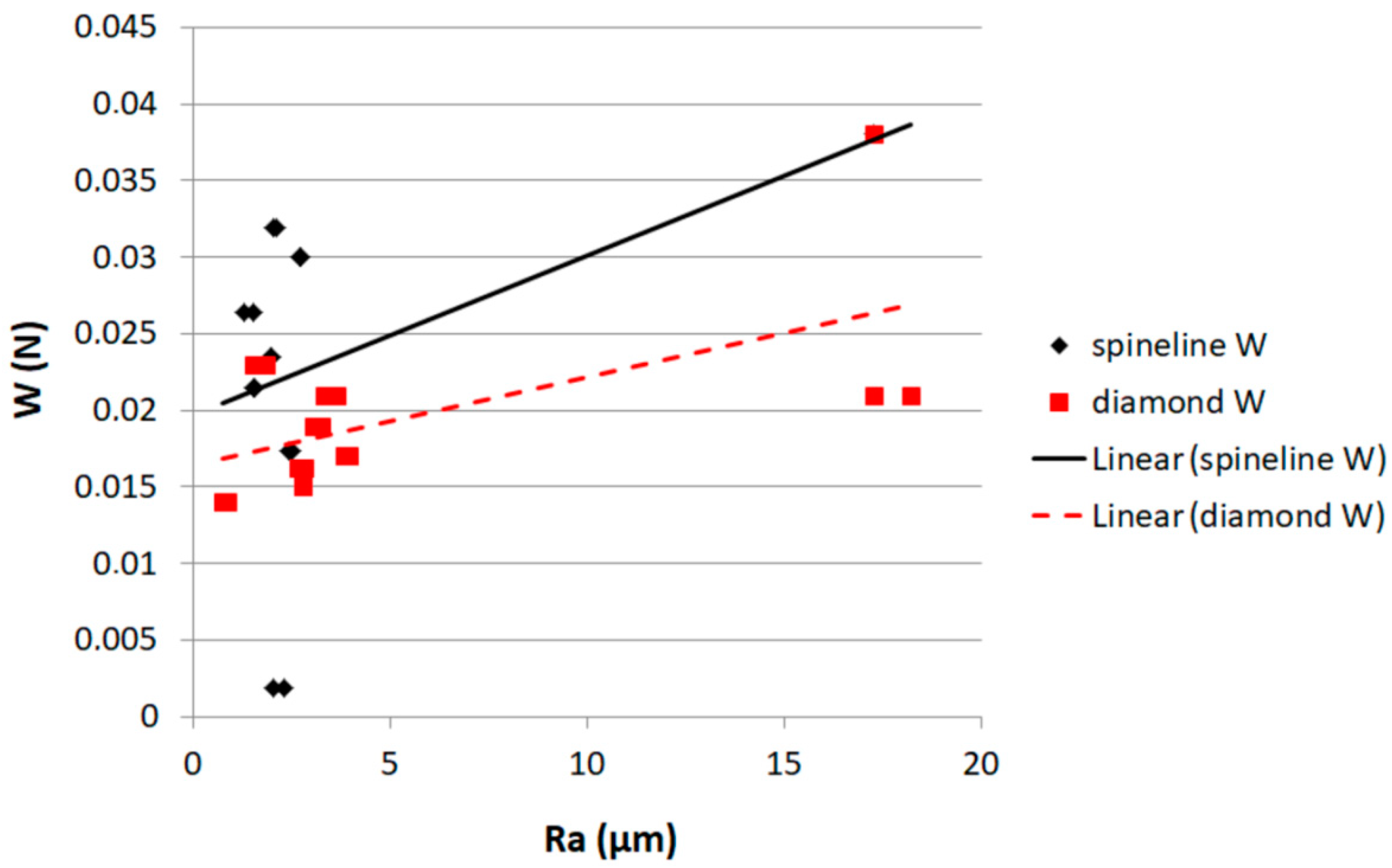 Crystals 13 01633 g009
