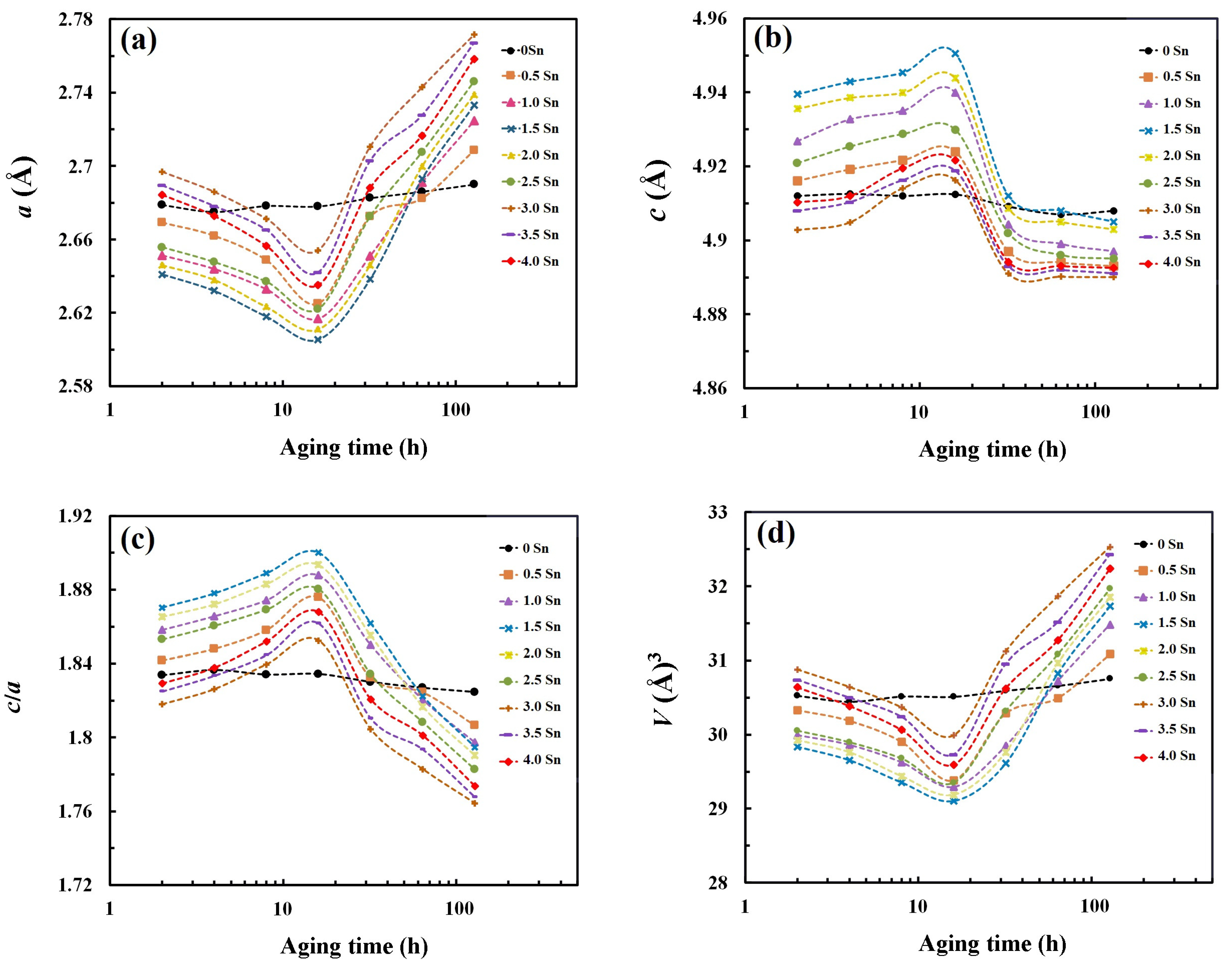 Crystals 13 01635 g015