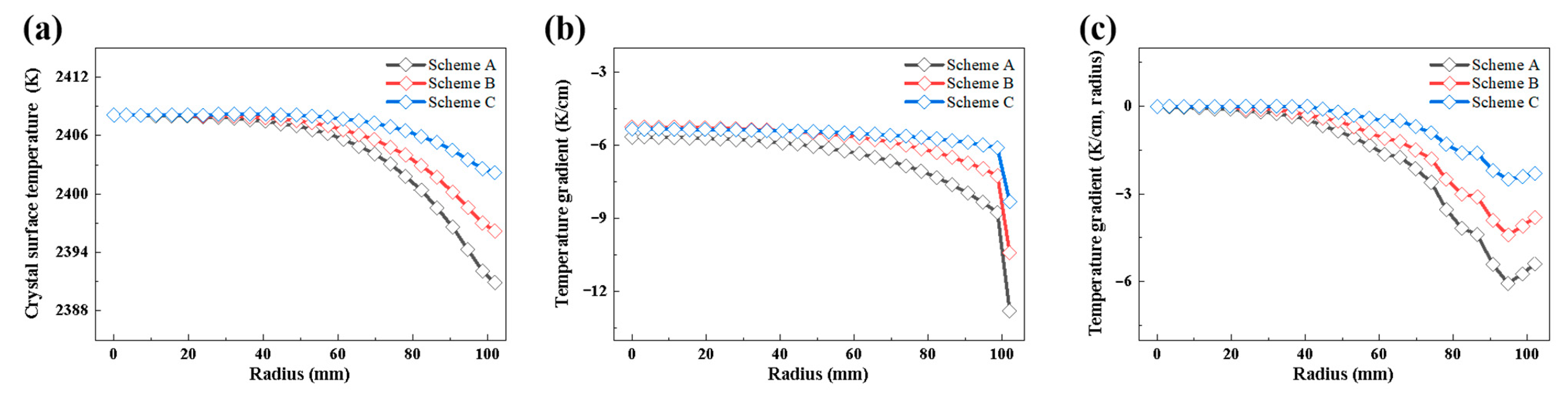 Crystals 13 01638 g007