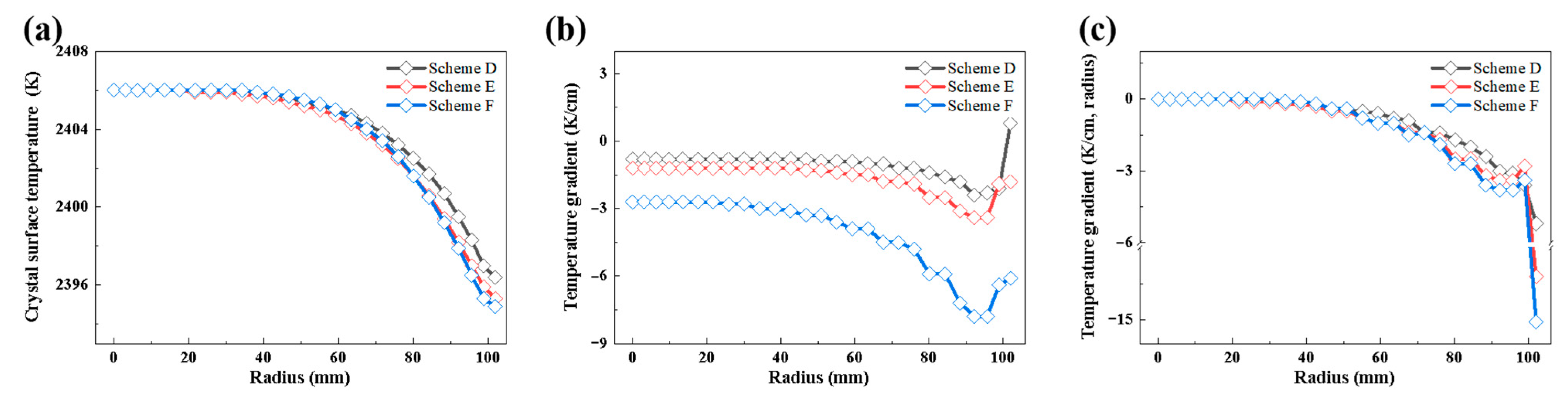 Crystals 13 01638 g009