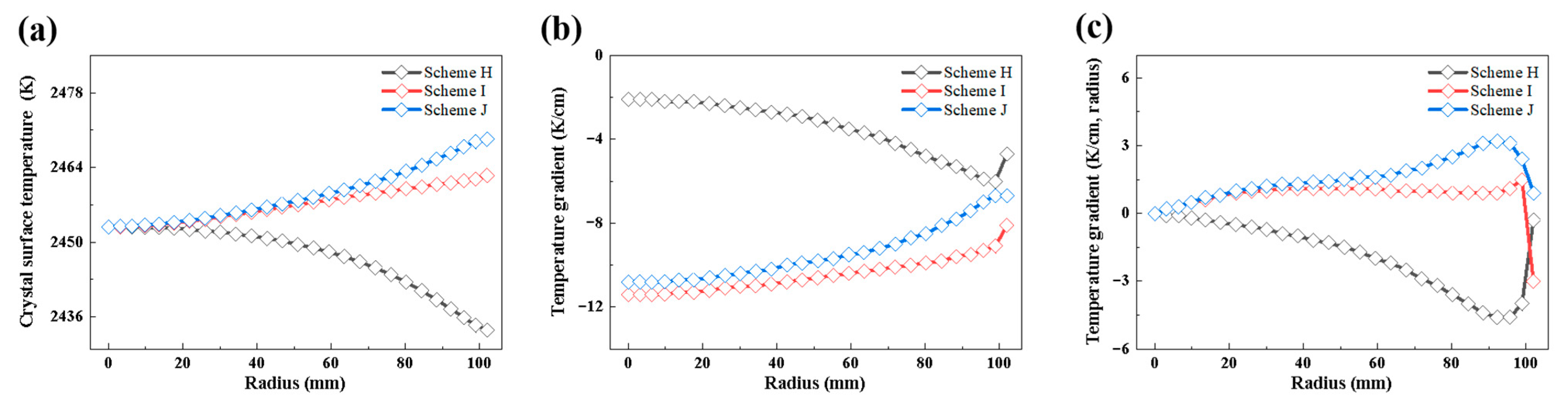 Crystals 13 01638 g011