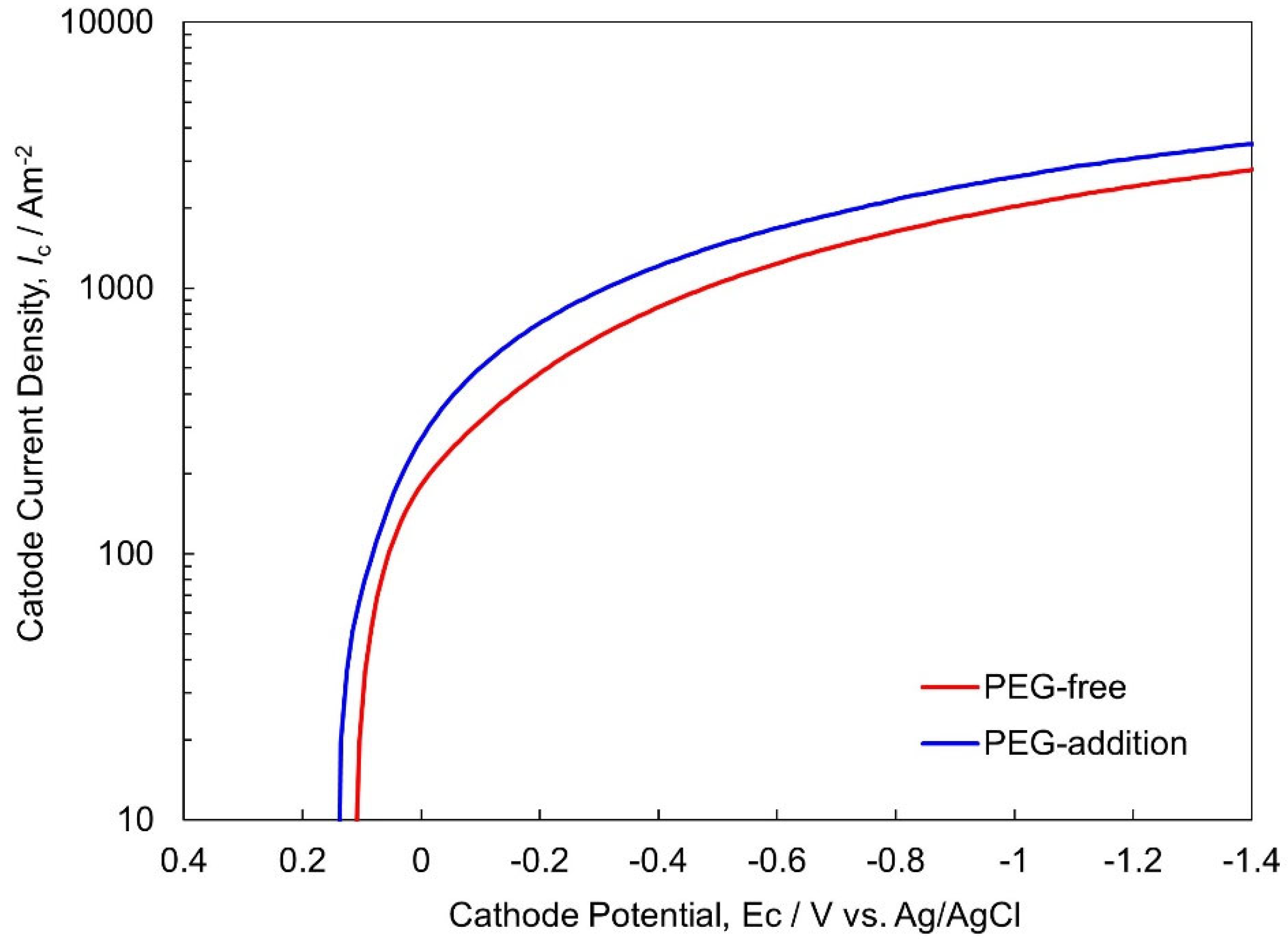 Crystals 13 01654 g001 Crystals 13 01654 g001