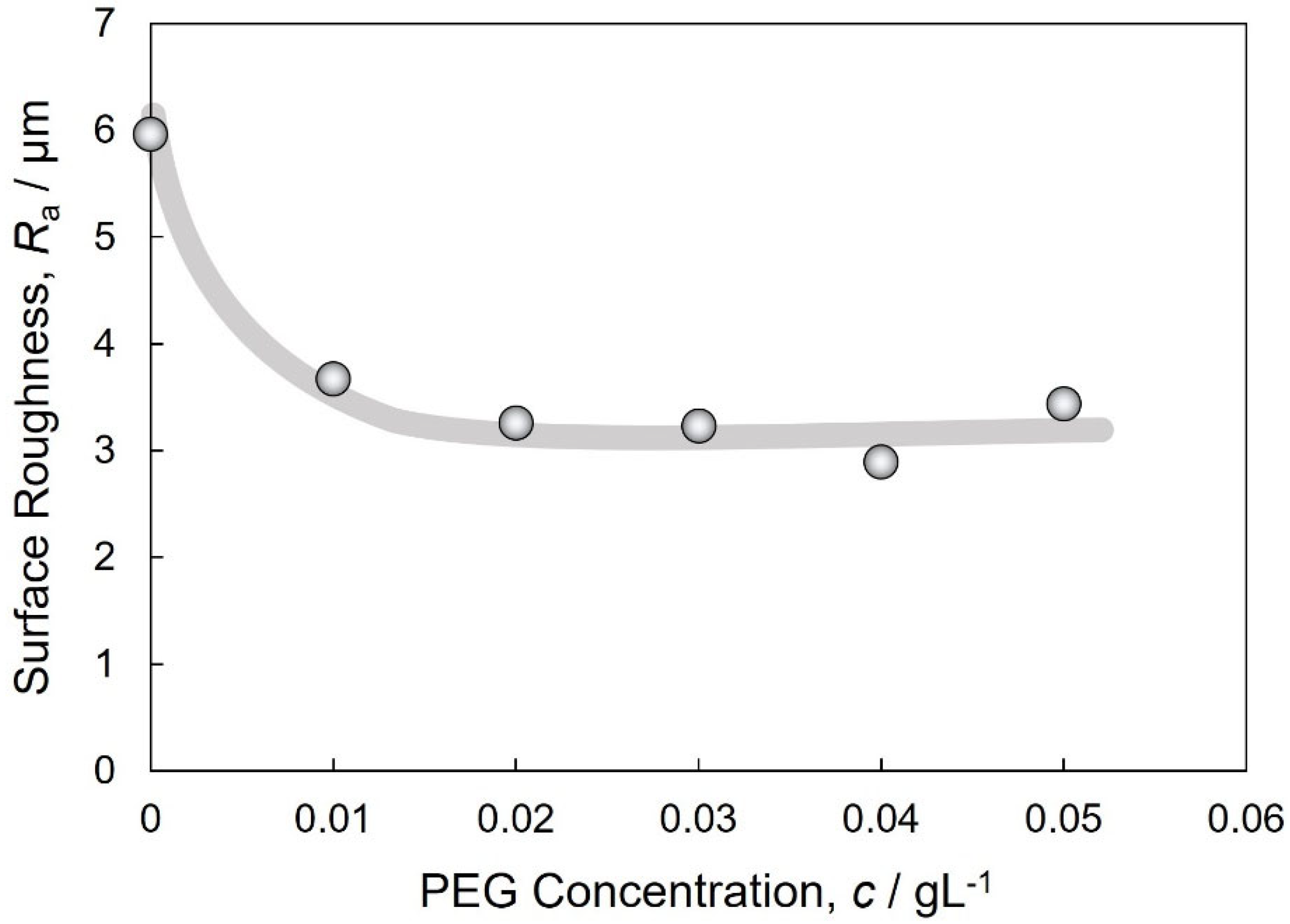 Crystals 13 01654 g005 Crystals 13 01654 g005