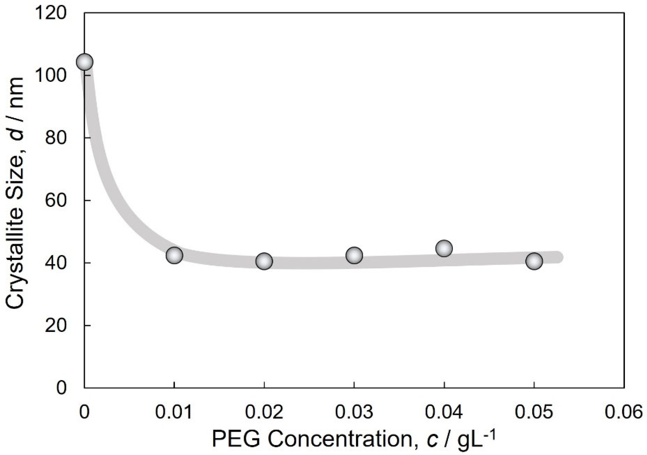 Crystals 13 01654 g006 Crystals 13 01654 g006
