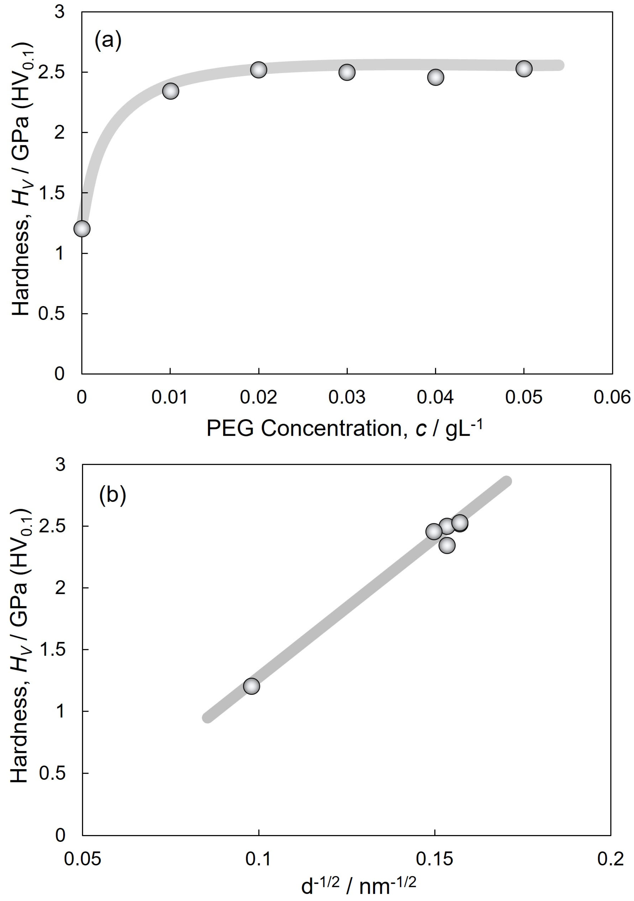 Crystals 13 01654 g007 Crystals 13 01654 g007